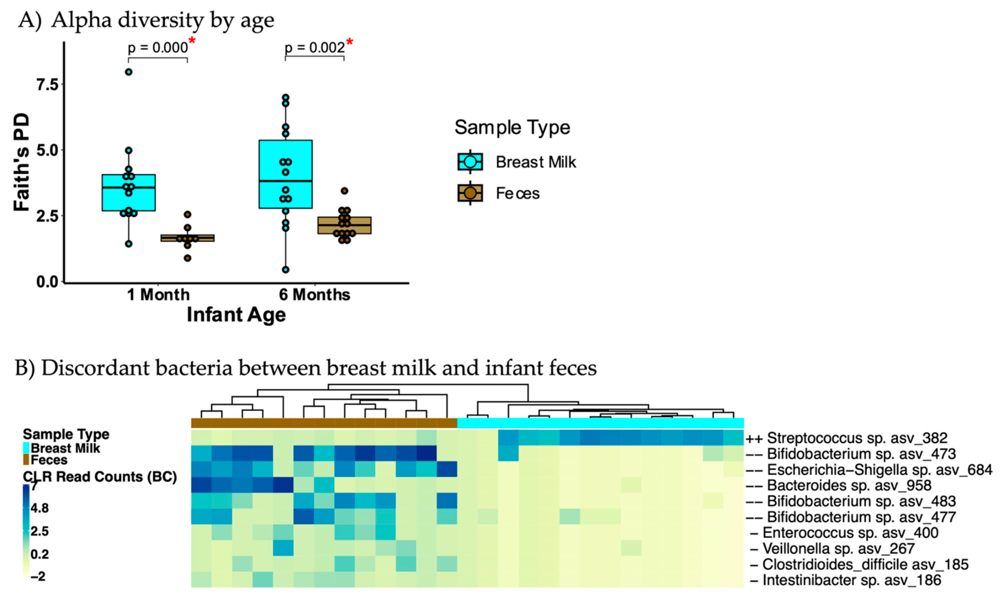 Microorganisms 13 00012 g002