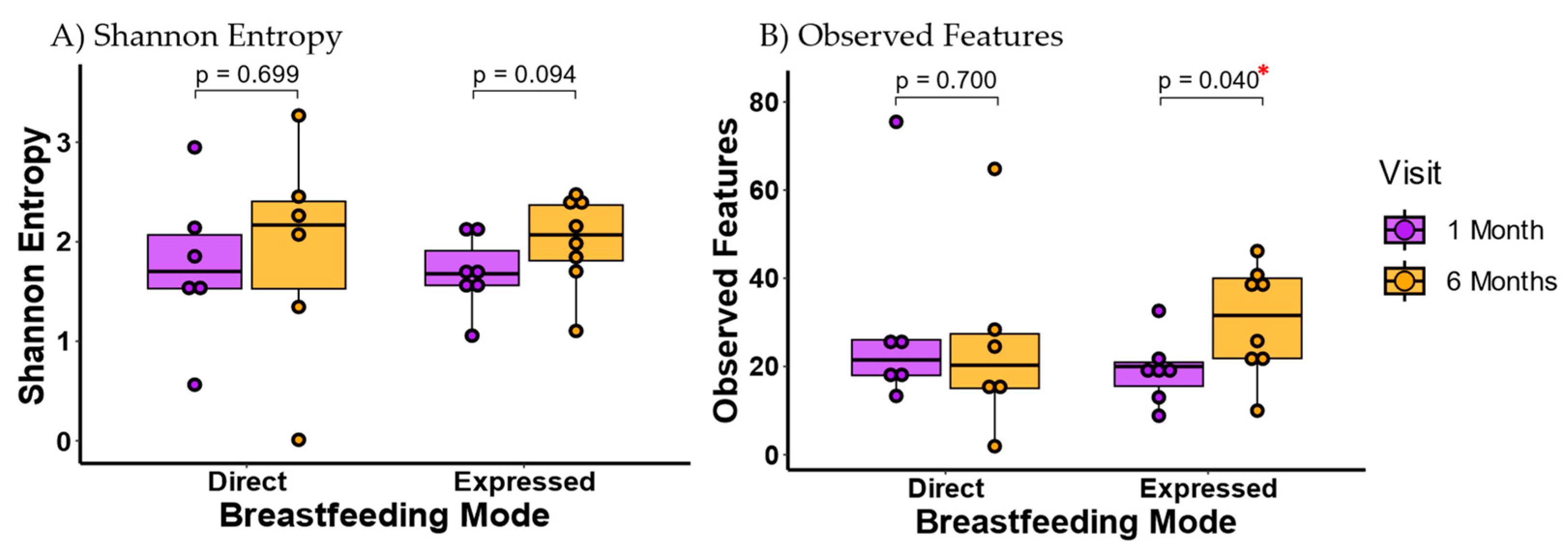Microorganisms 13 00012 g003
