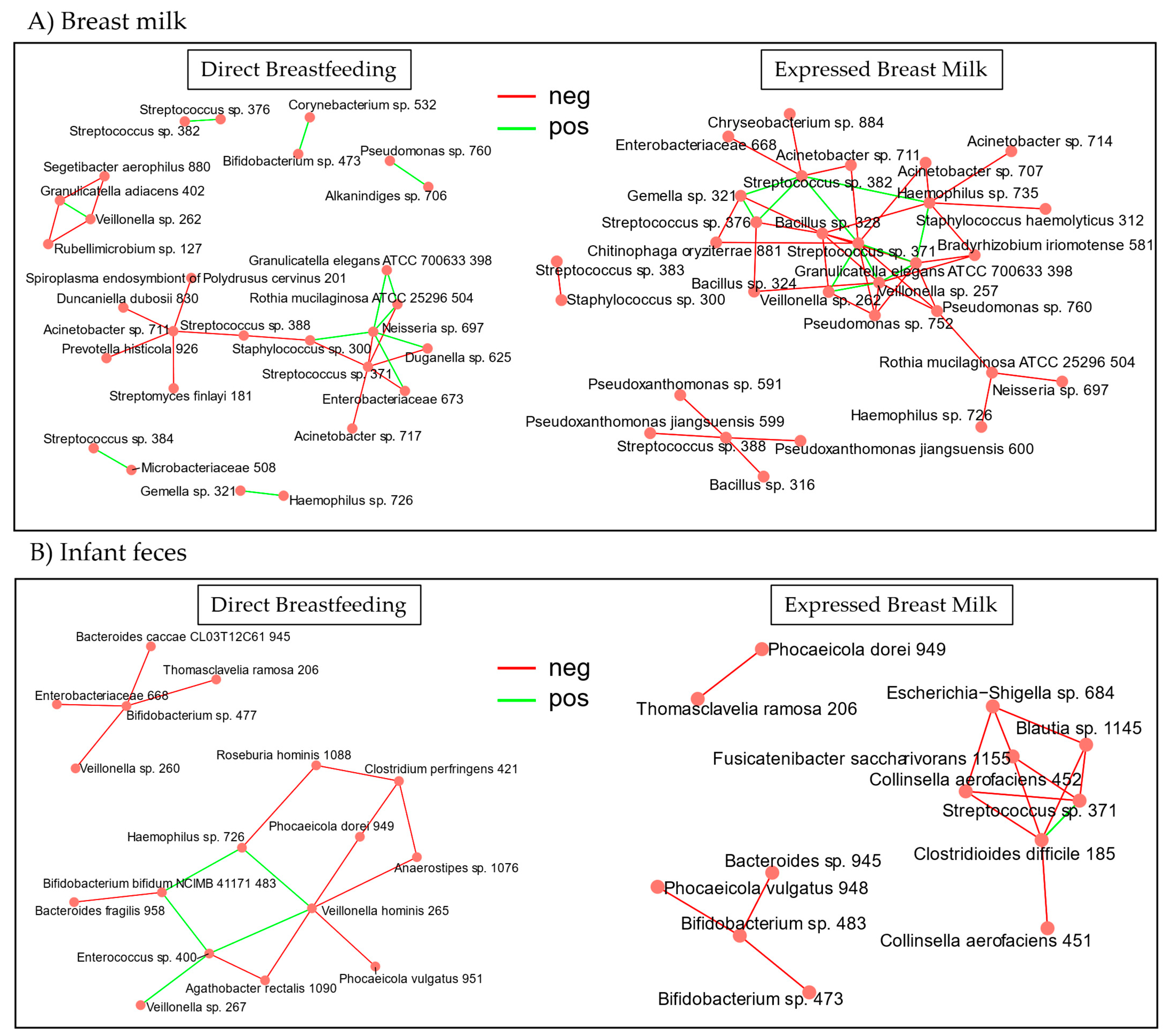 Microorganisms 13 00012 g005