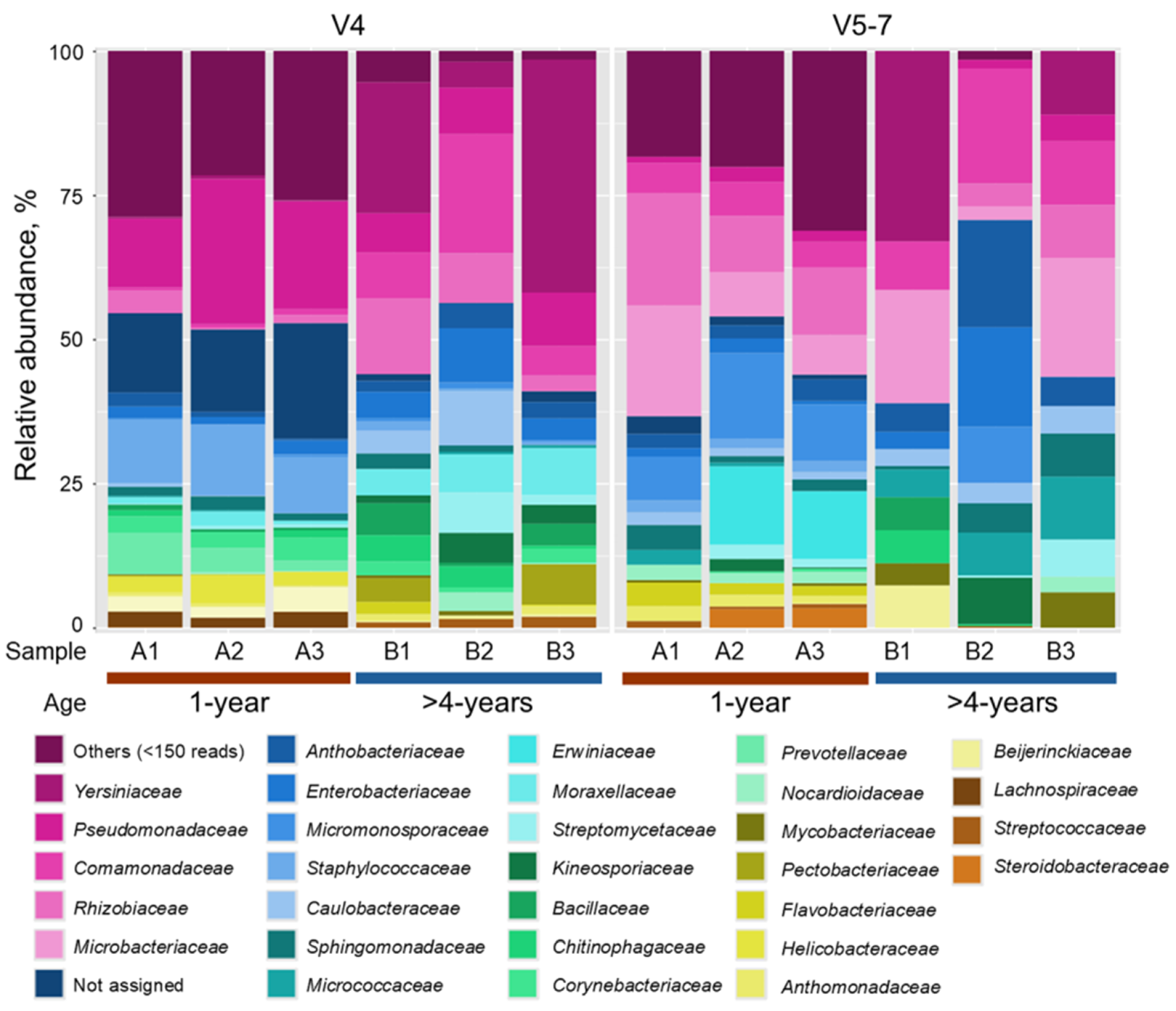 Microorganisms 13 00013 g001