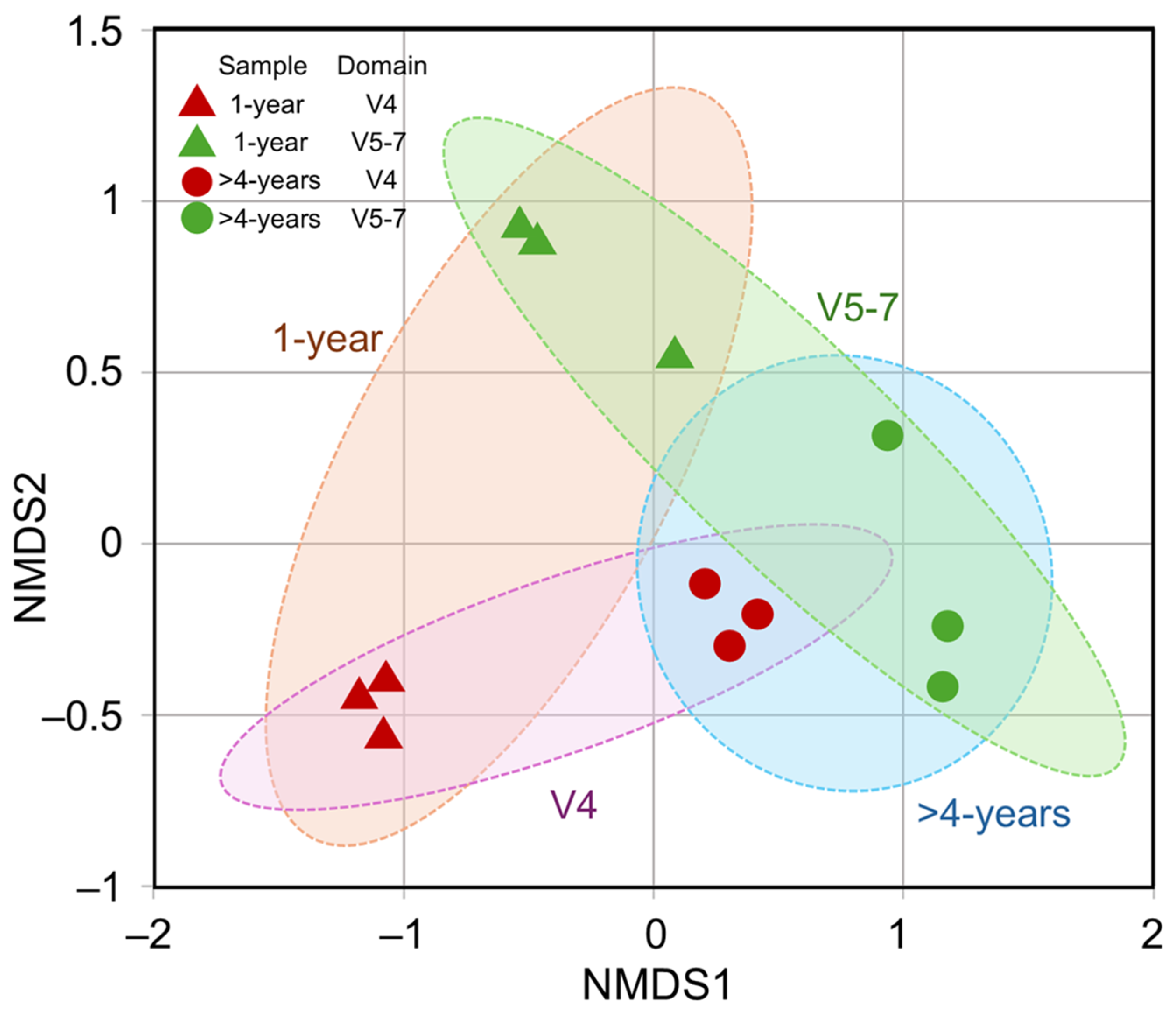 Microorganisms 13 00013 g002