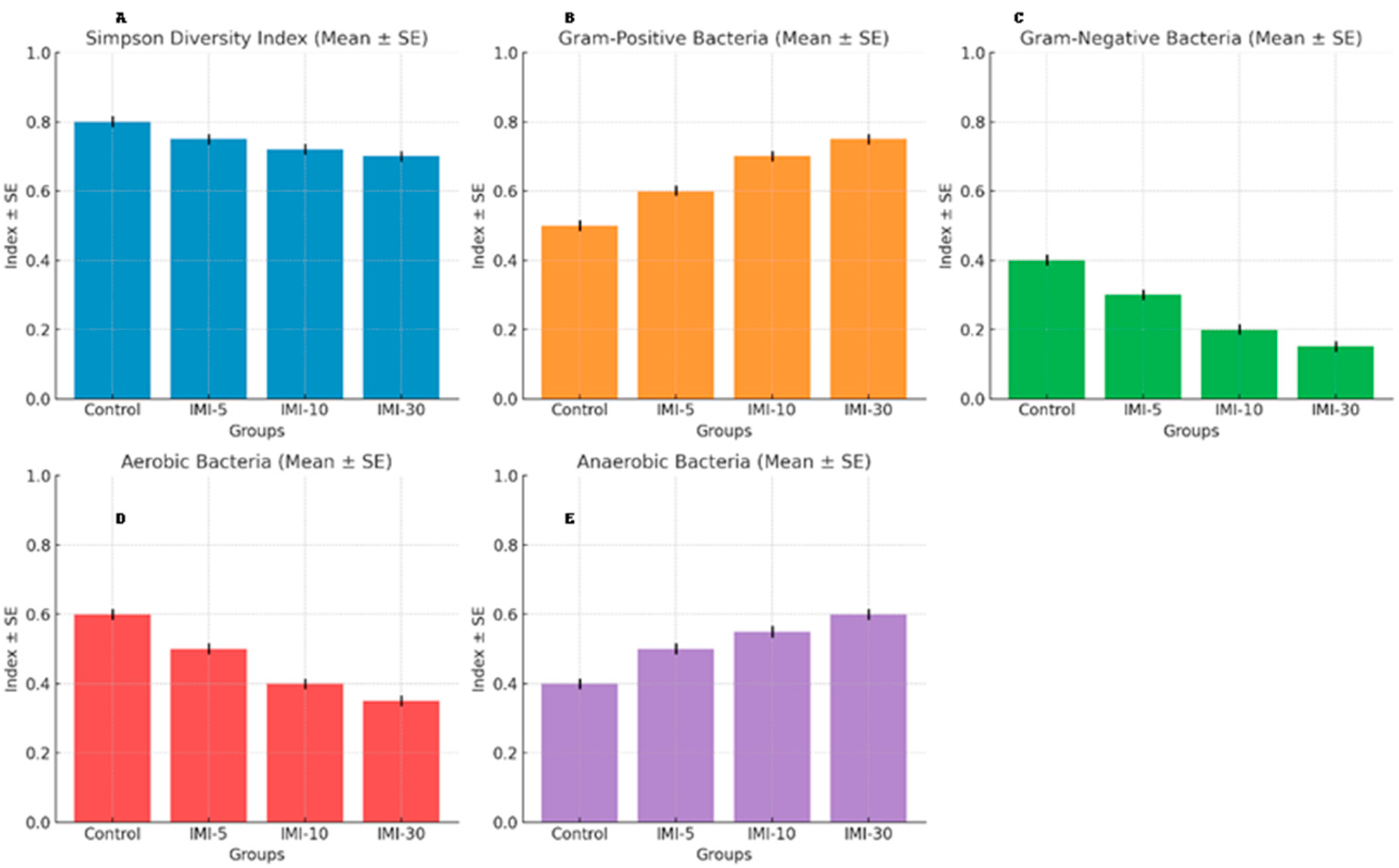 Microorganisms 13 00015 g006