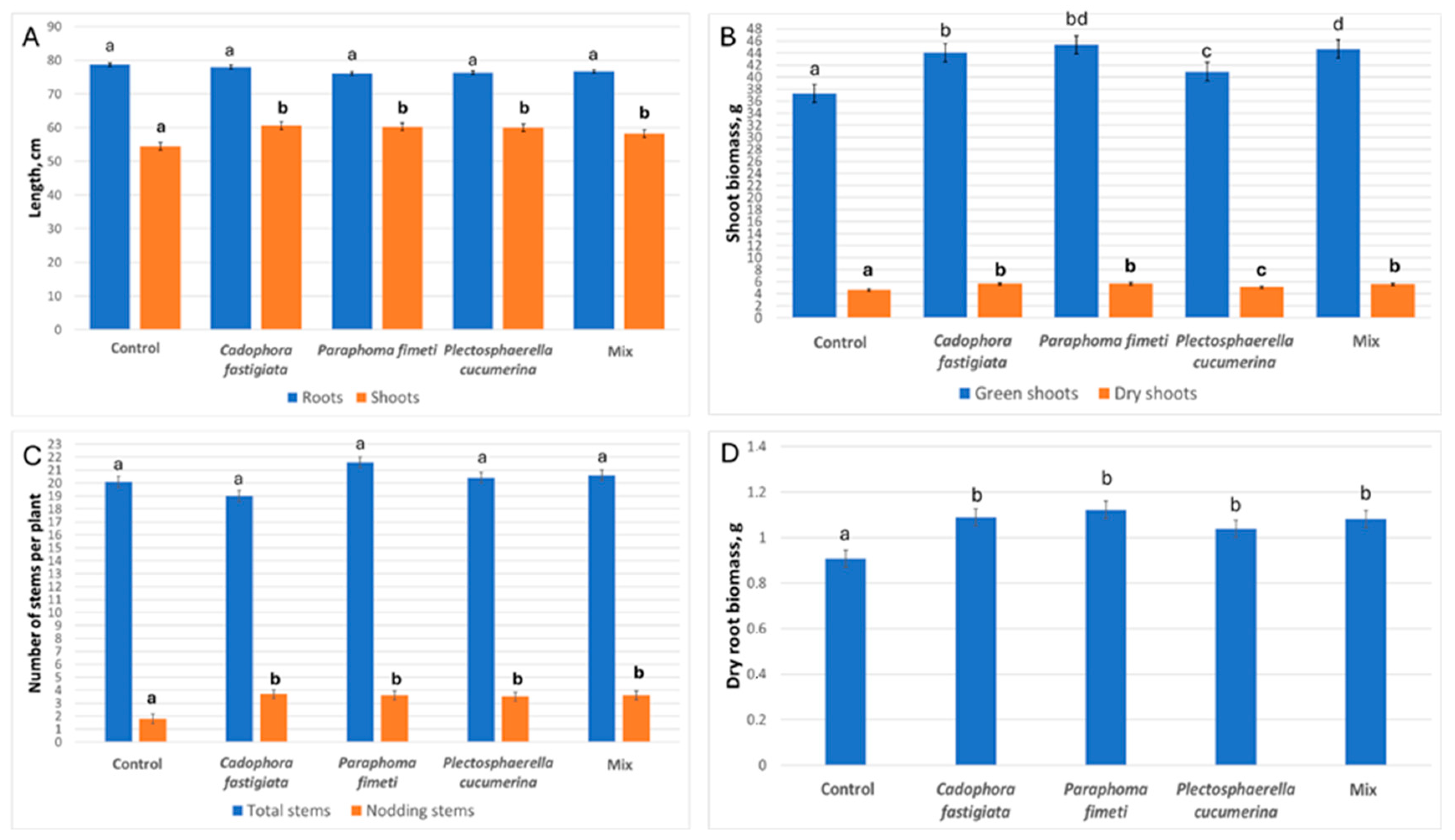 Microorganisms 13 00025 g004
