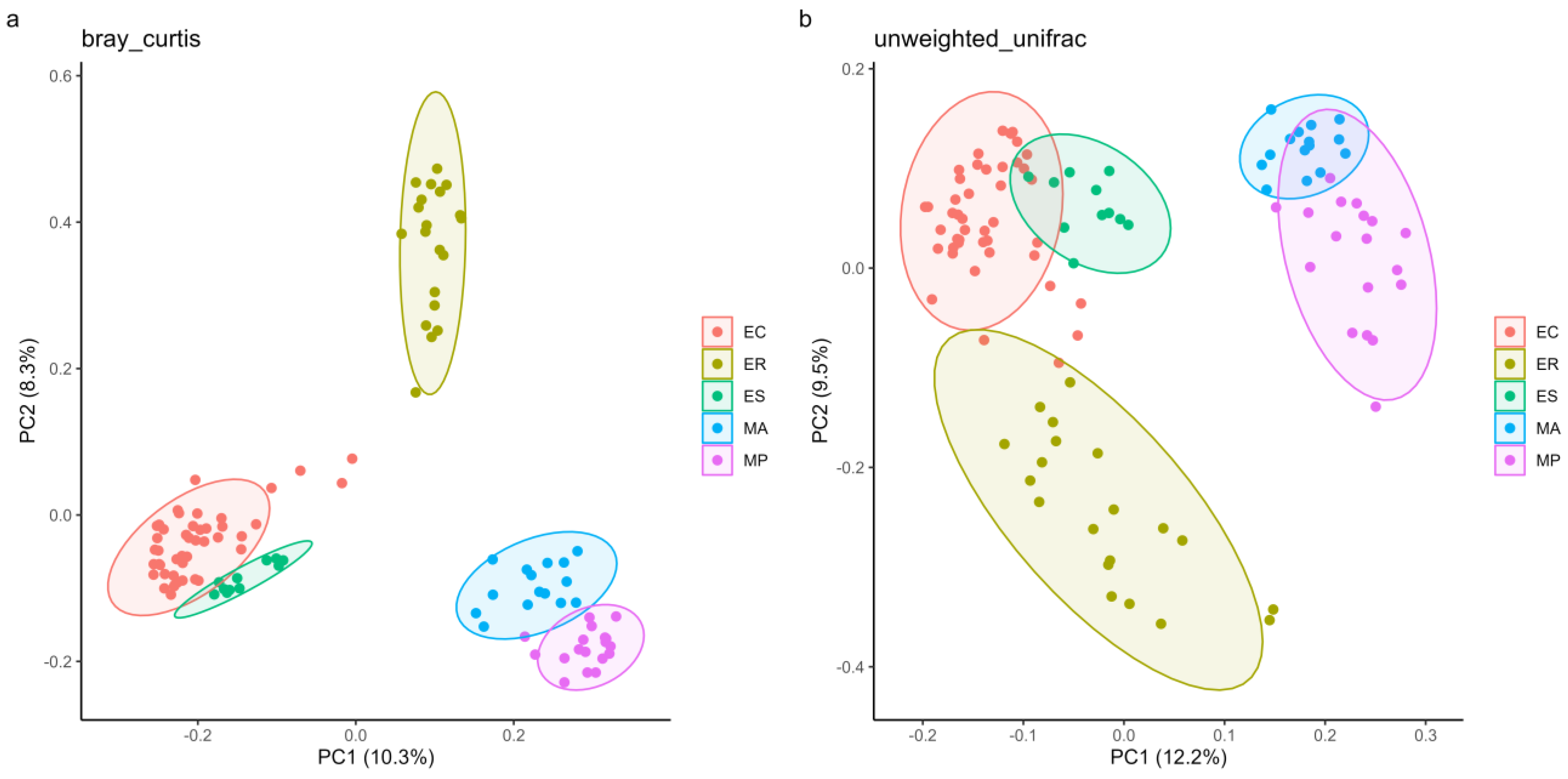 Microorganisms 13 00027 g003