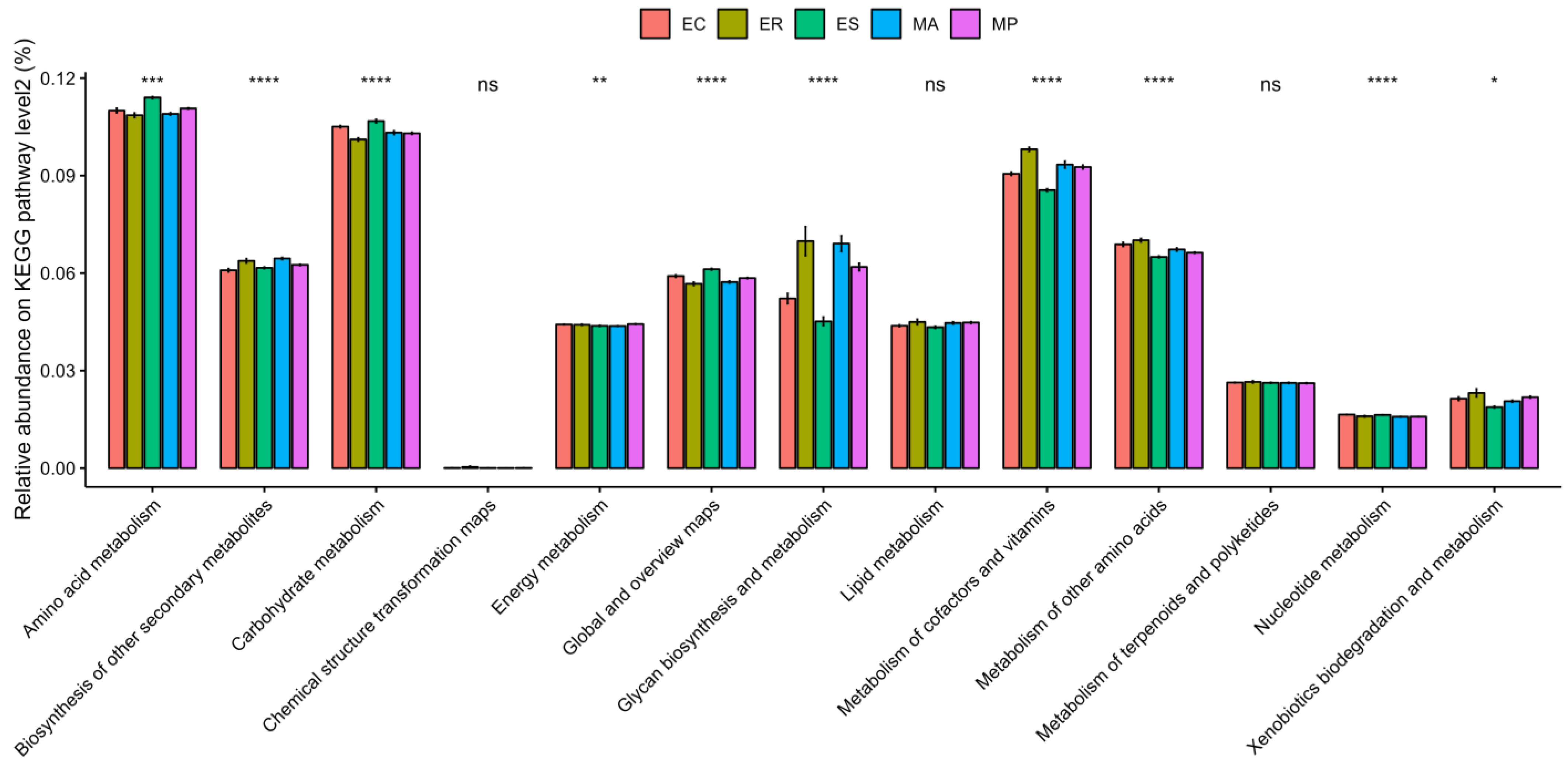 Microorganisms 13 00027 g005