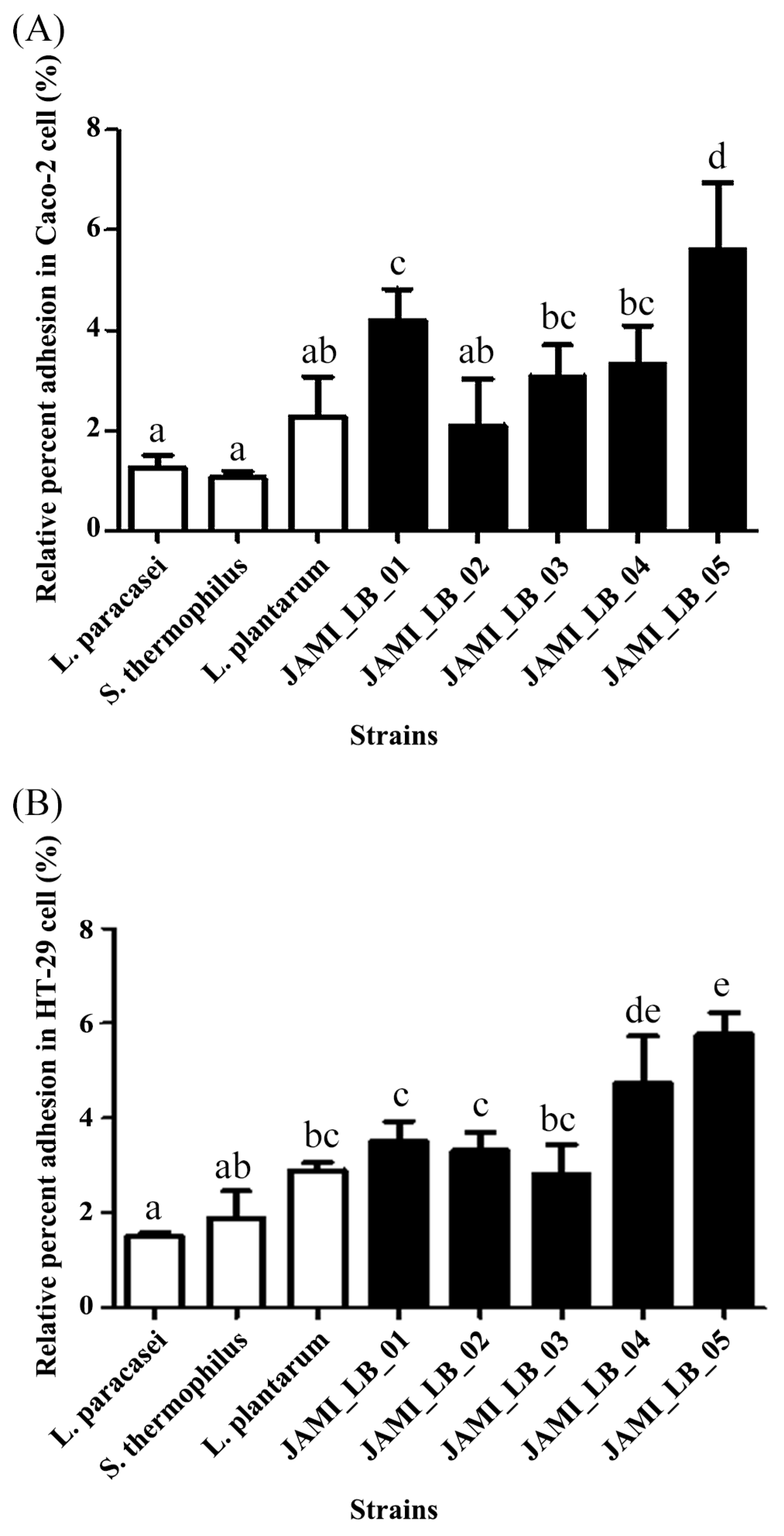 Microorganisms 13 00032 g002 Microorganisms 13 00032 g002