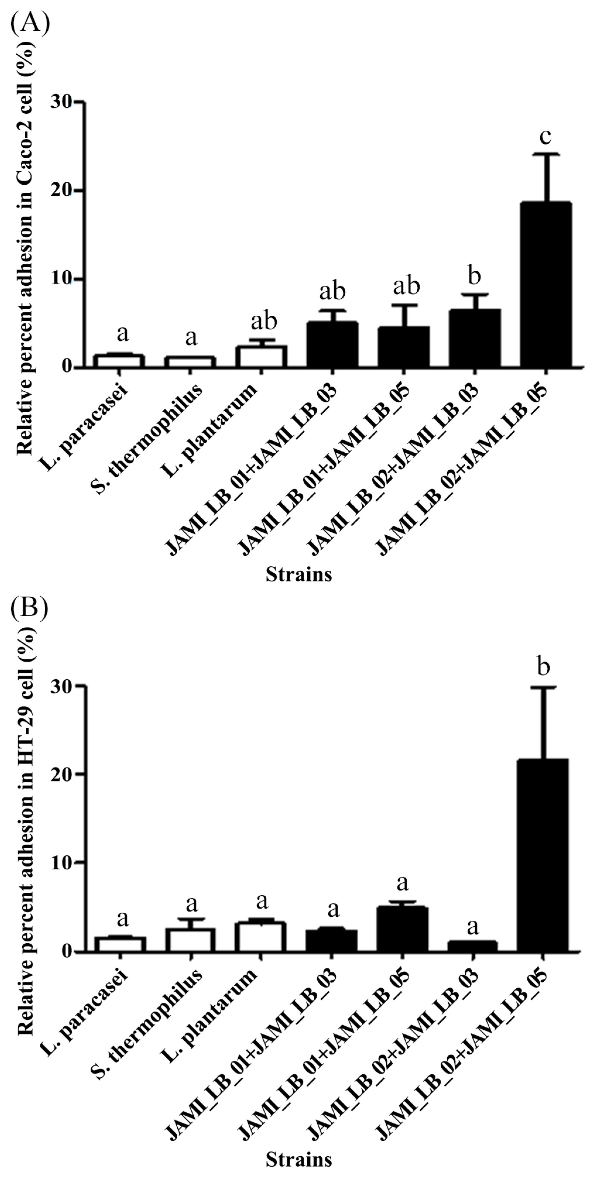 Microorganisms 13 00032 g003 Microorganisms 13 00032 g003