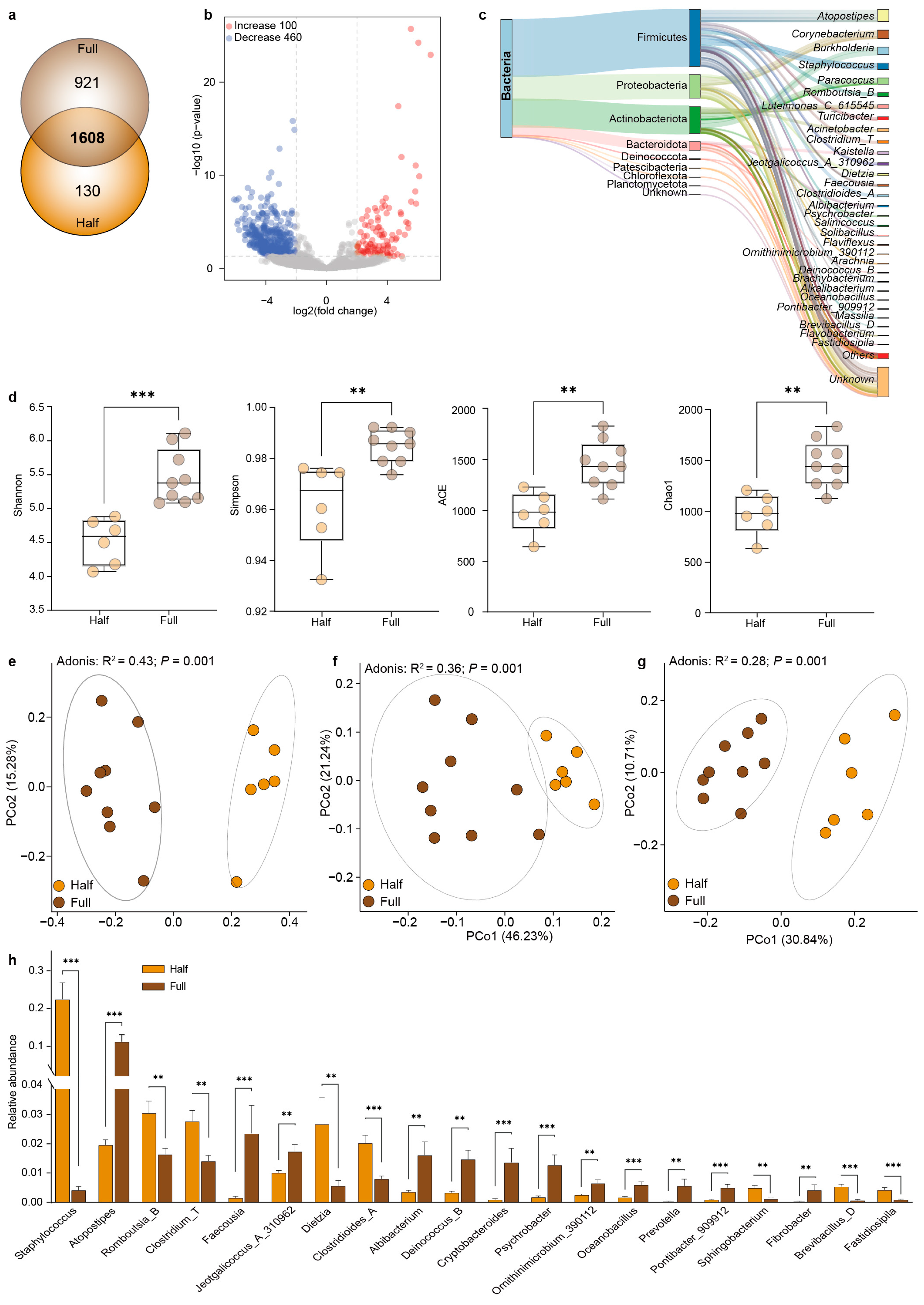 Microorganisms 13 00036 g002