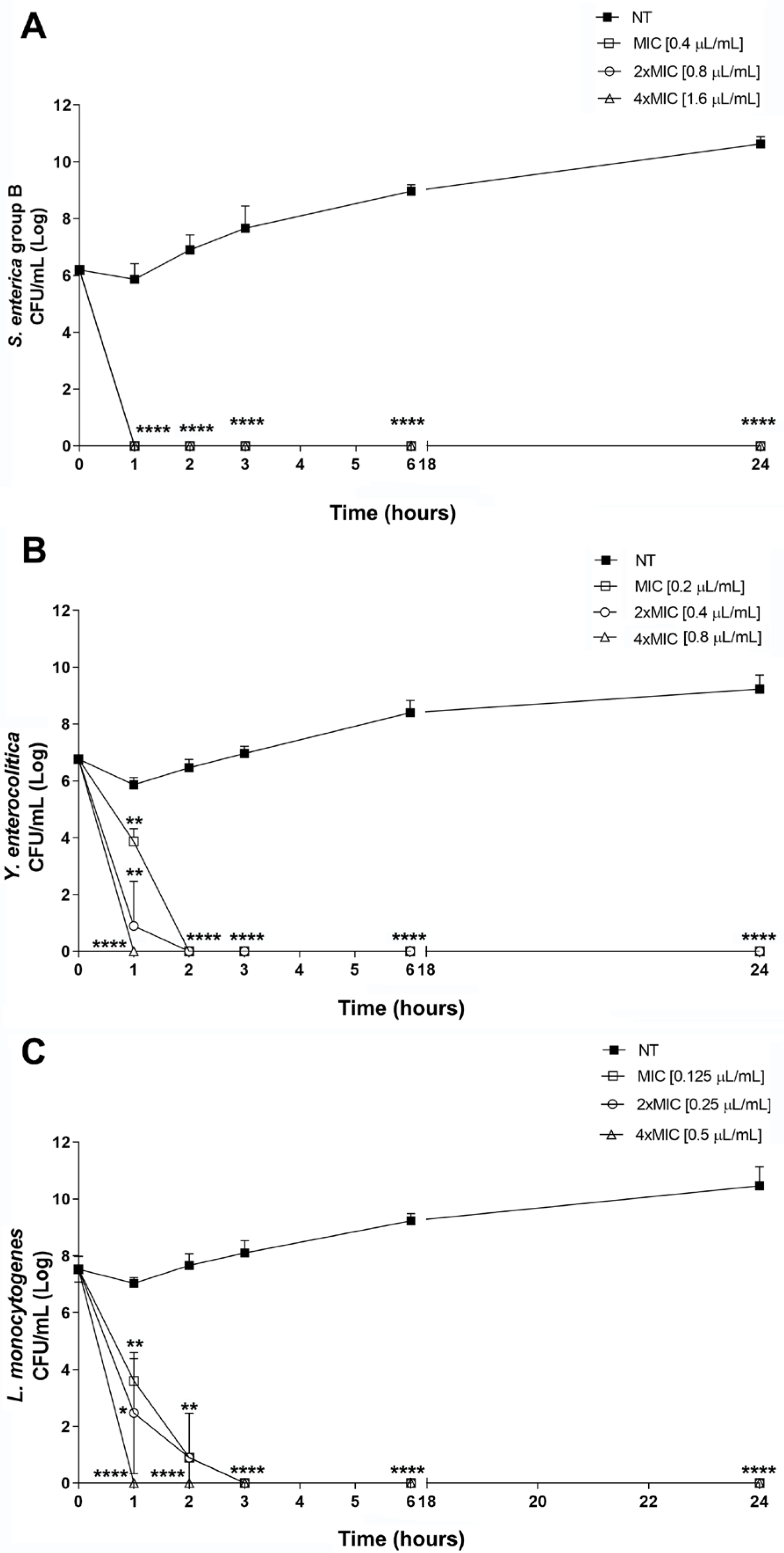 Microorganisms 13 00037 g003