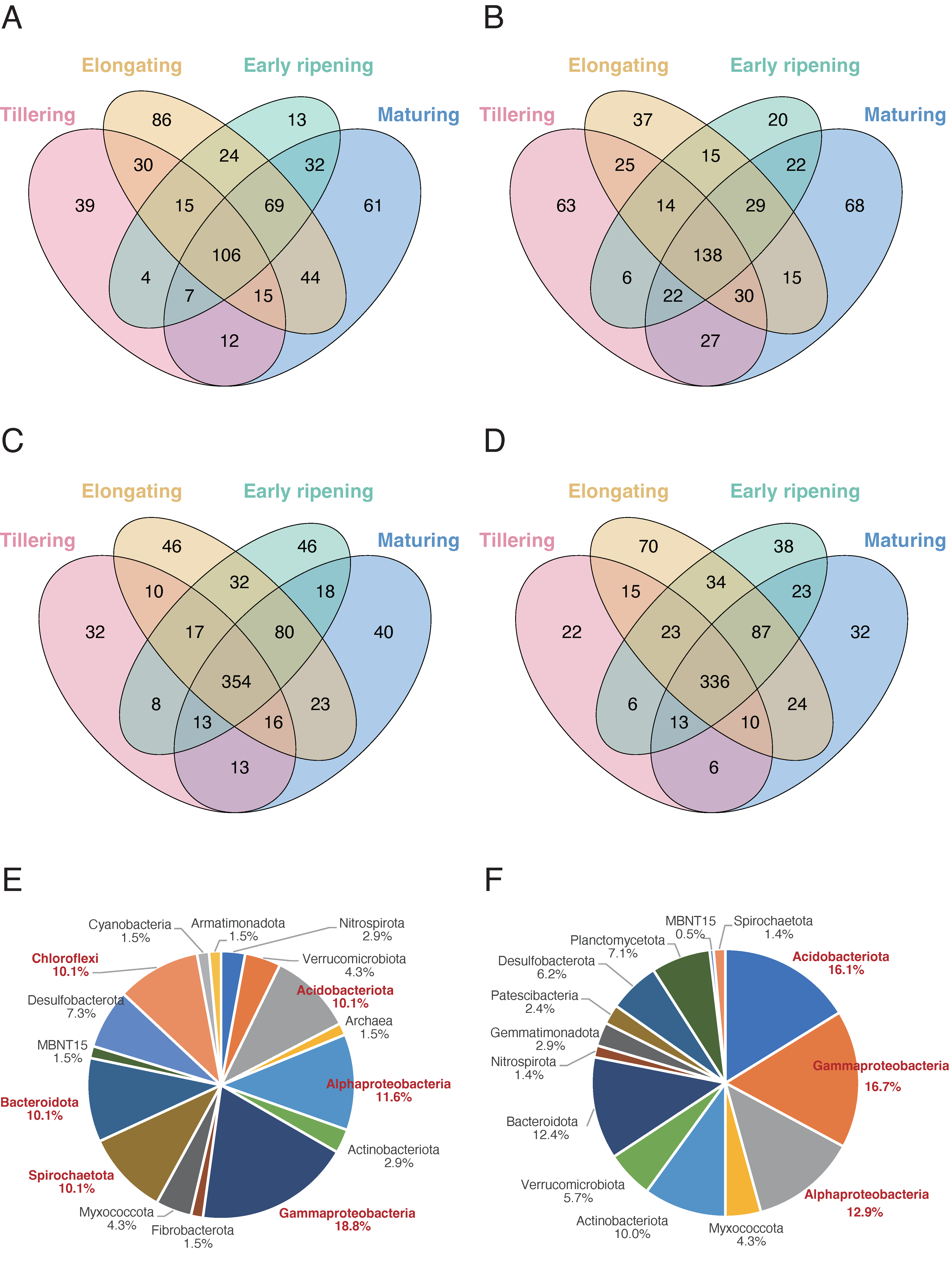Microorganisms 13 00041 g004 Microorganisms 13 00041 g004