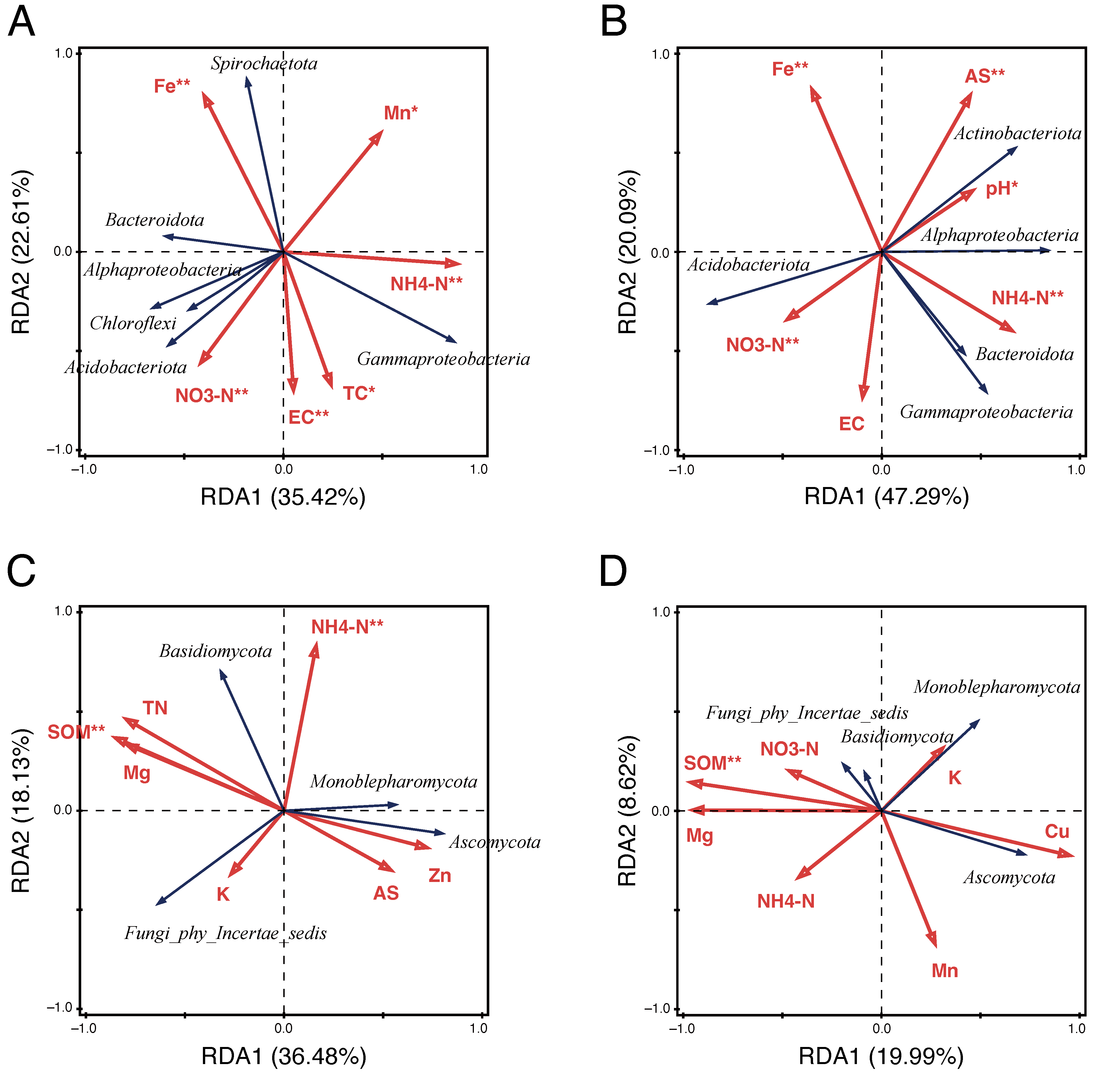 Microorganisms 13 00041 g005 Microorganisms 13 00041 g005