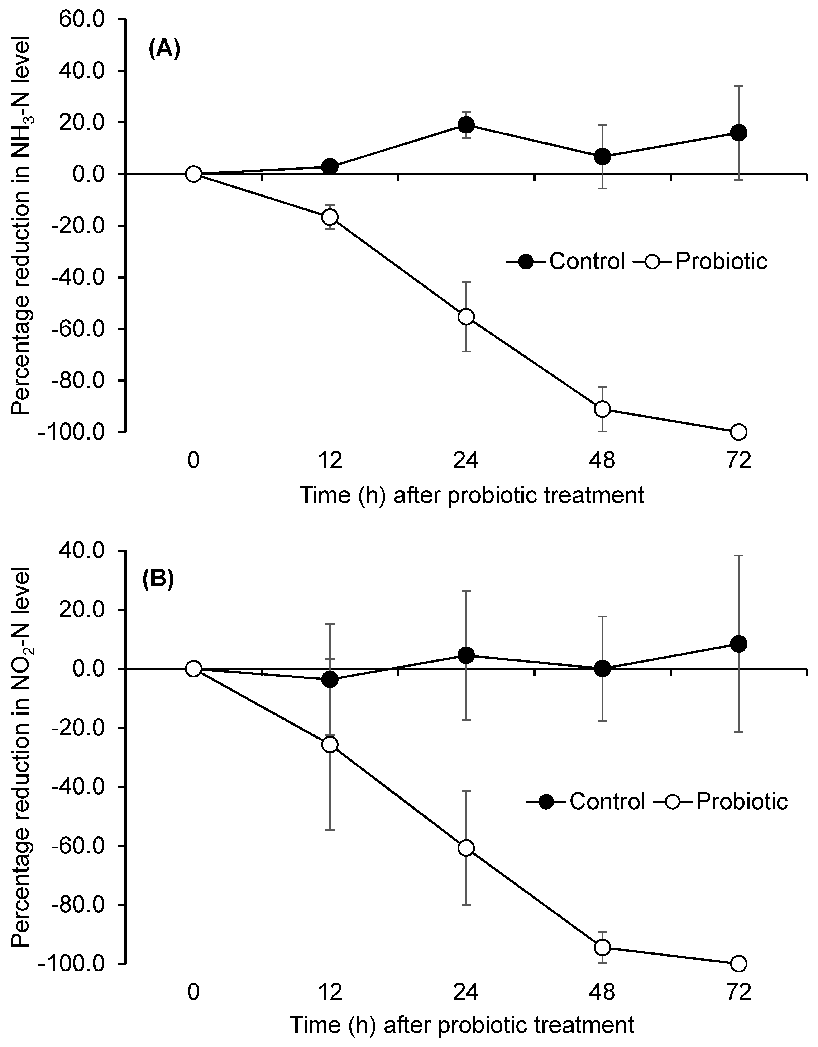 Microorganisms 13 00042 g005