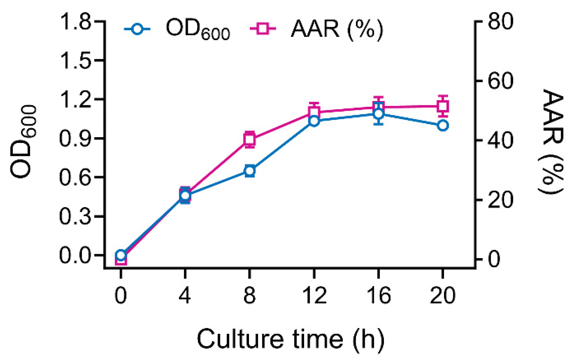Microorganisms 13 00043 g003