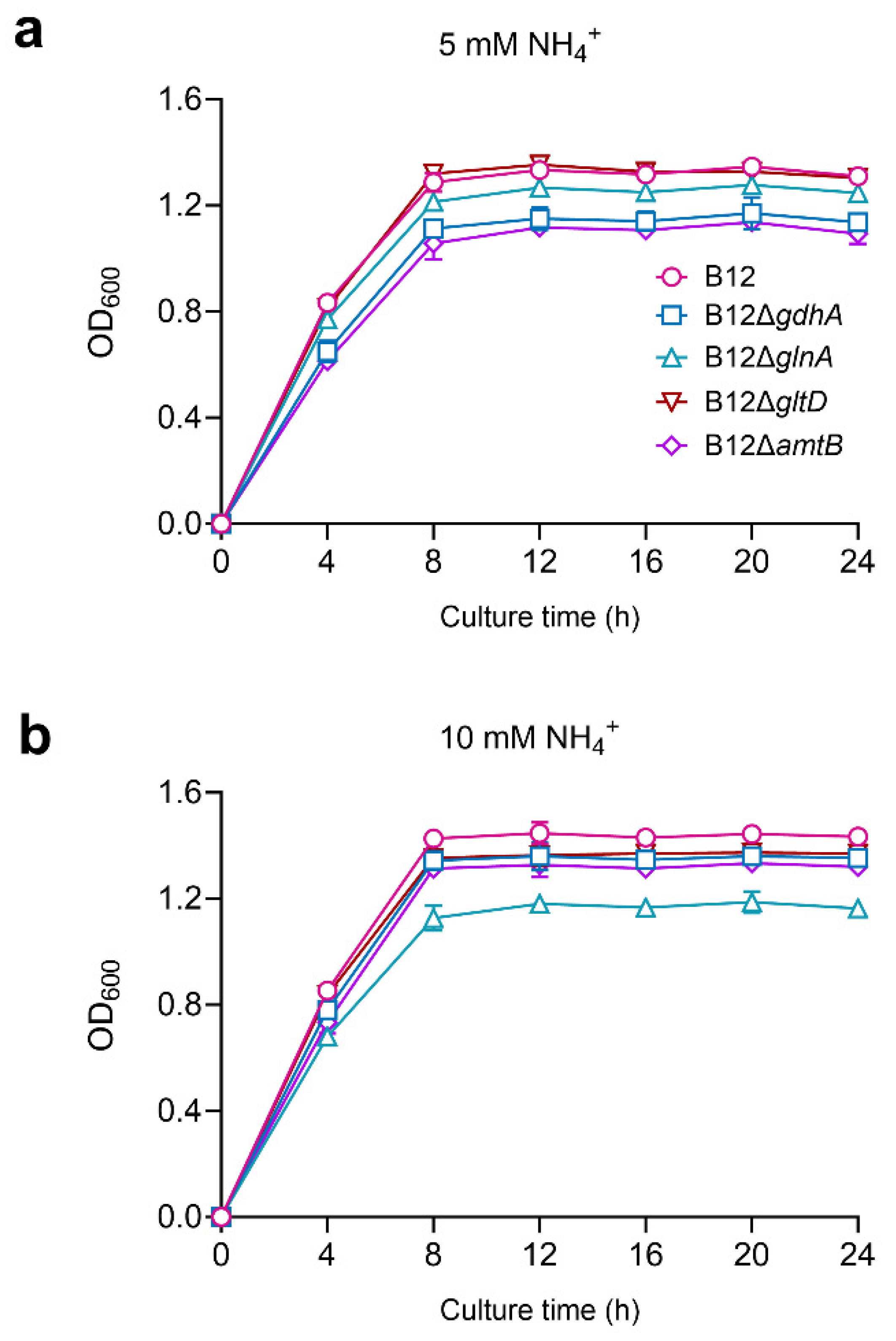 Microorganisms 13 00043 g007