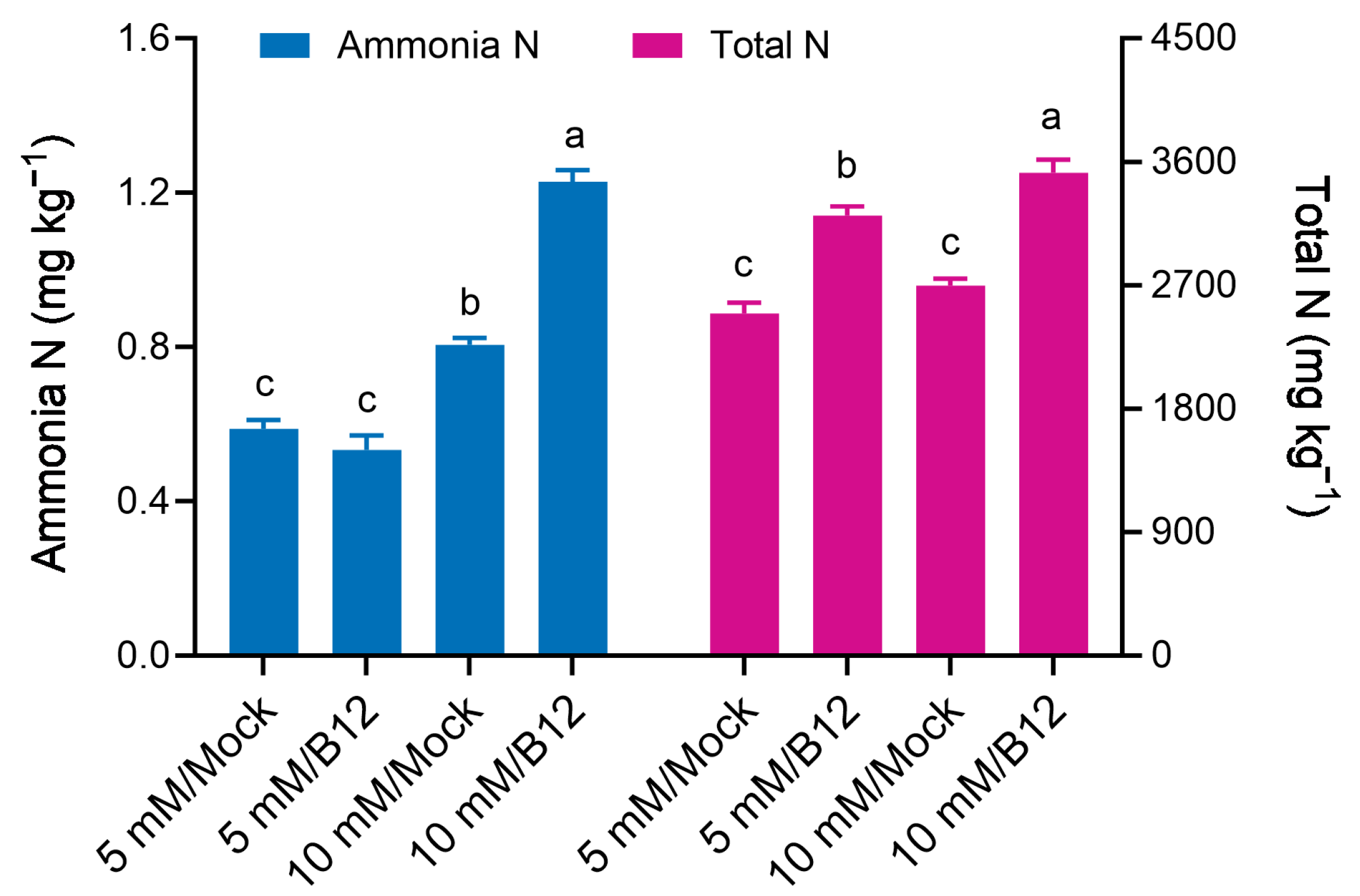 Microorganisms 13 00043 g009