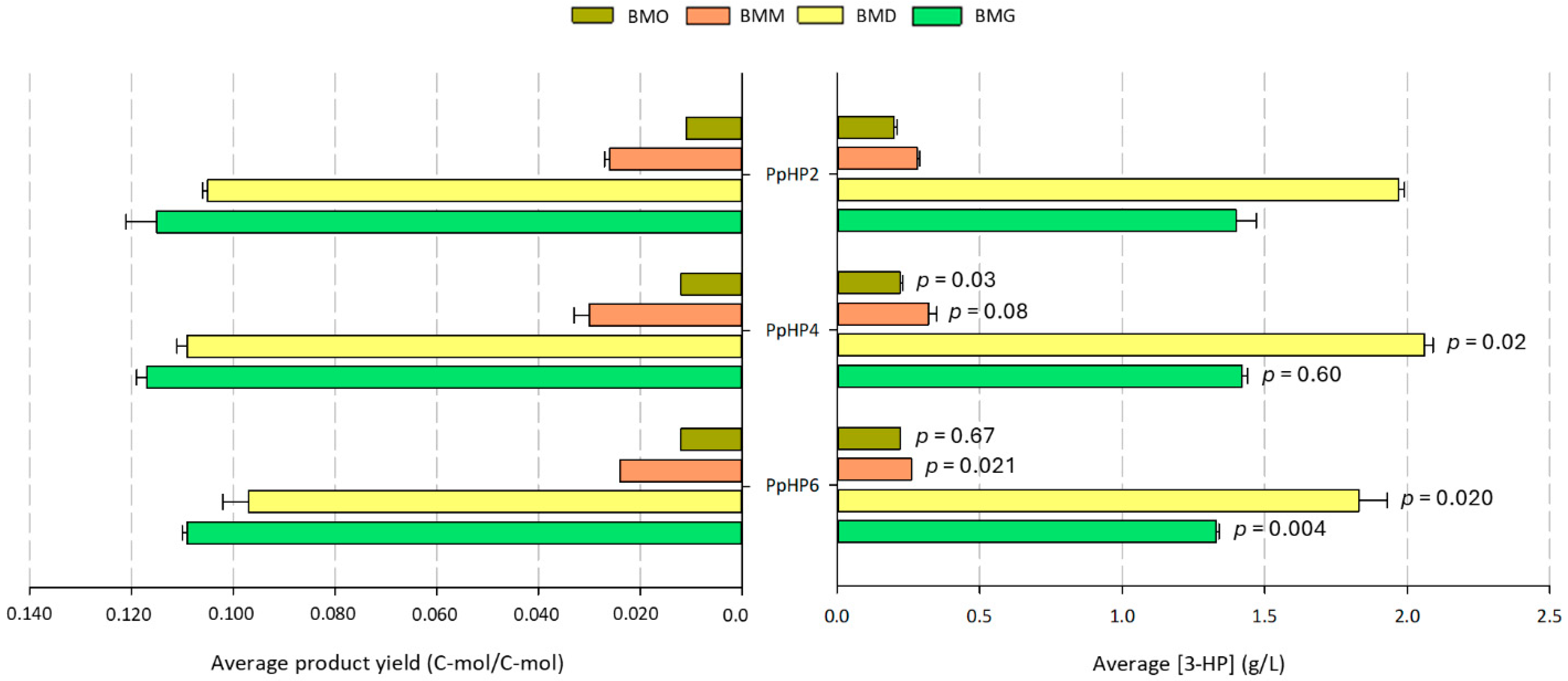 Microorganisms 13 00046 g004 Microorganisms 13 00046 g004