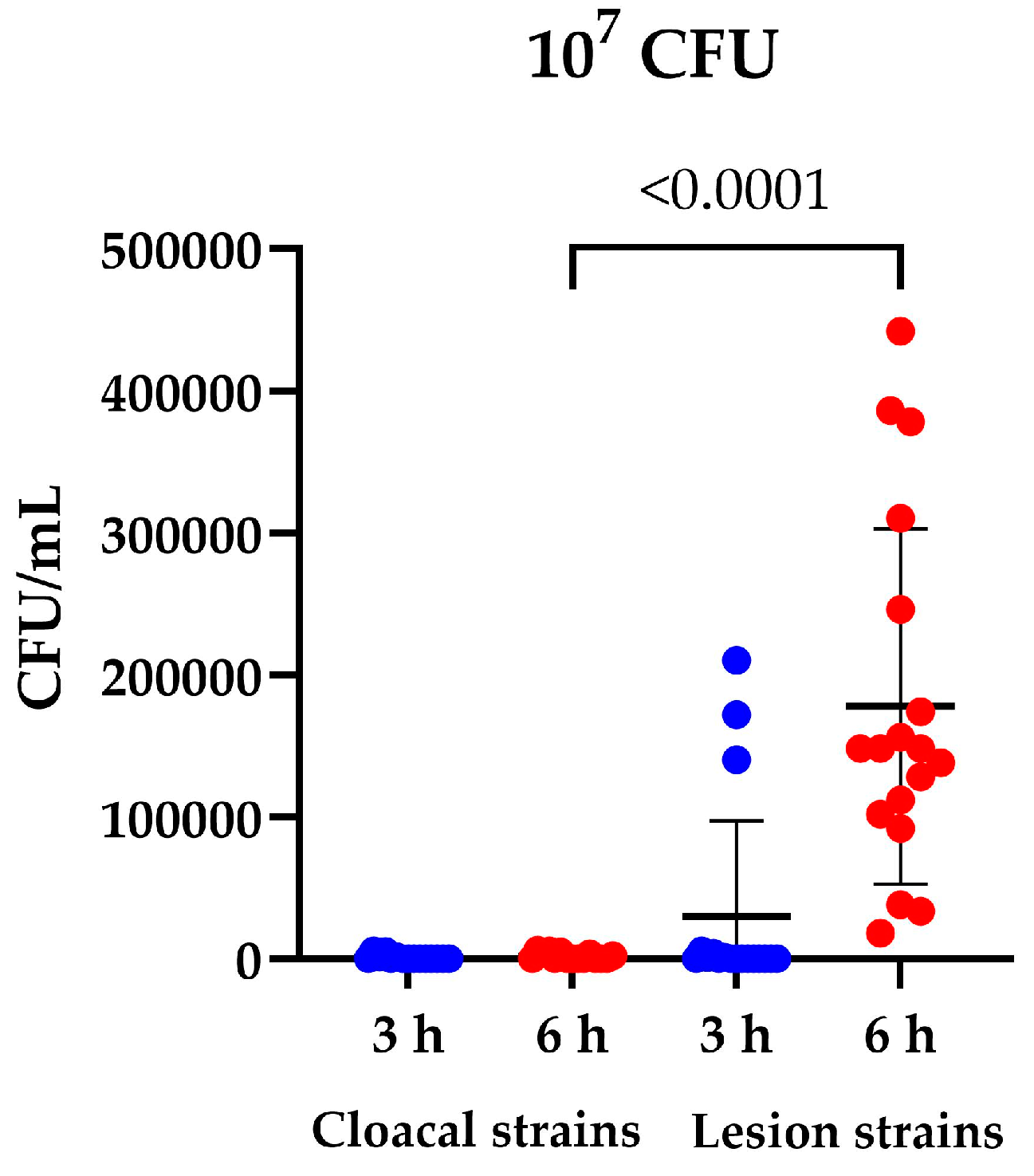 Microorganisms 13 00050 g003