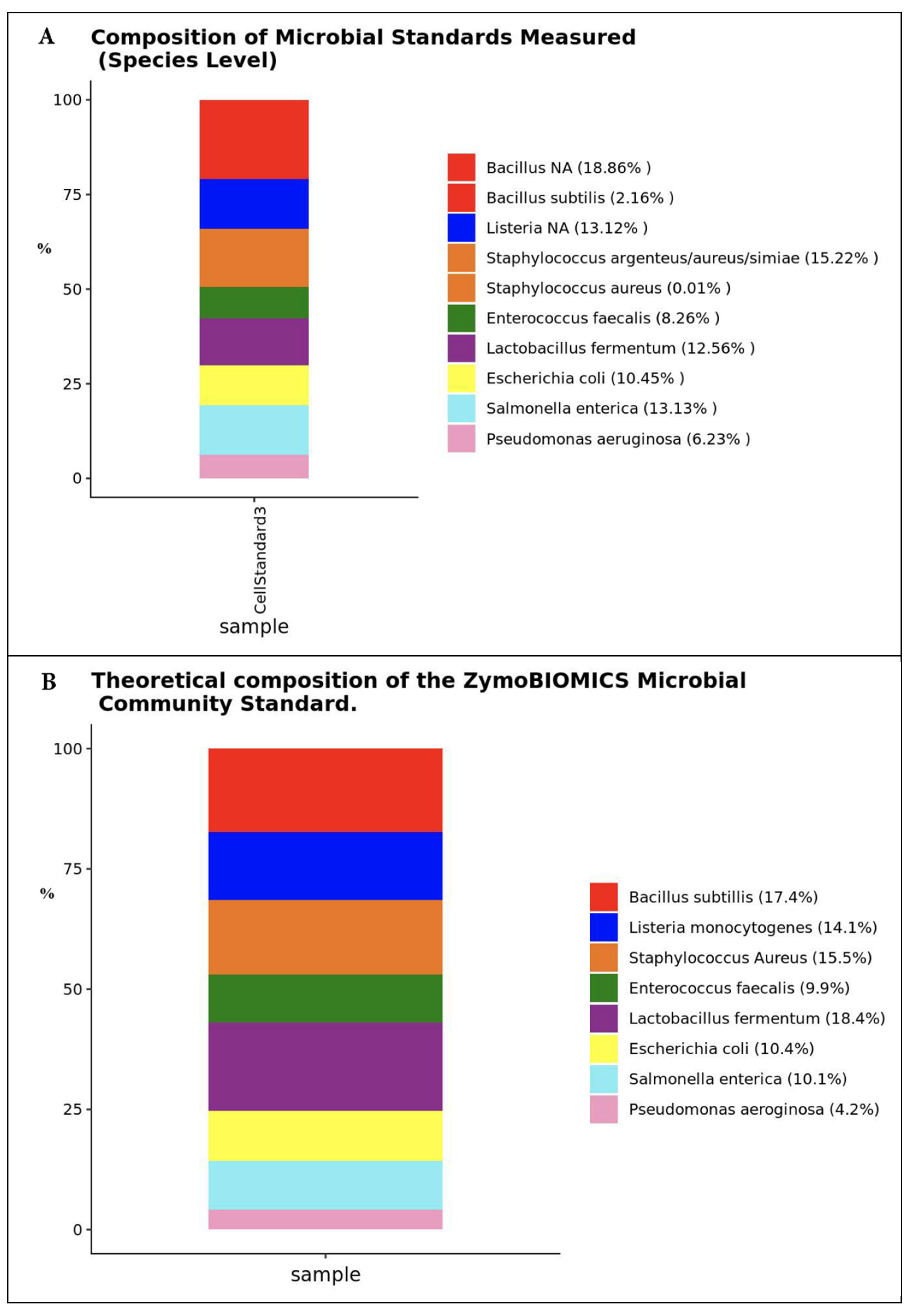 Microorganisms 13 00052 g002a