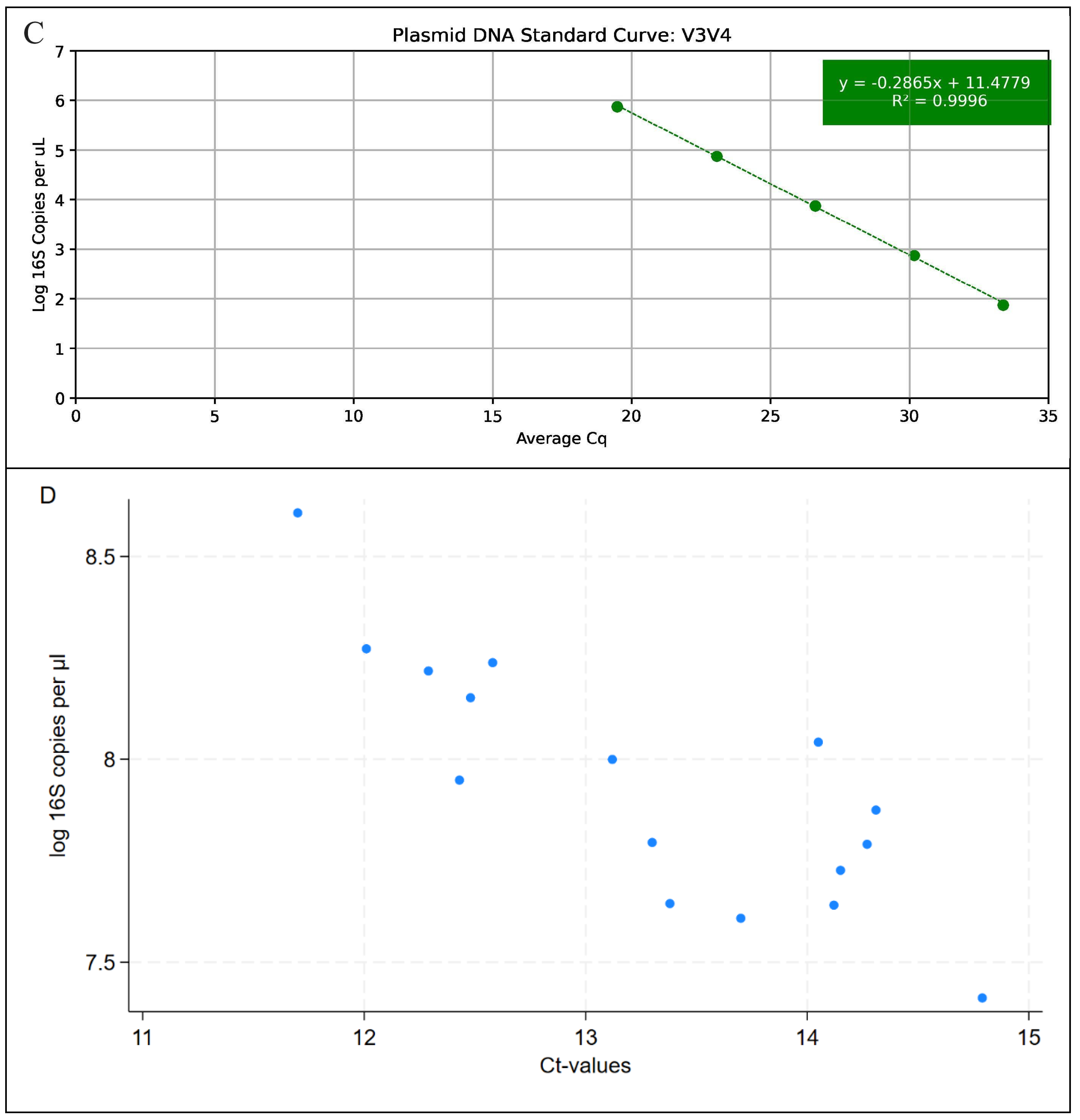 Microorganisms 13 00052 g002b