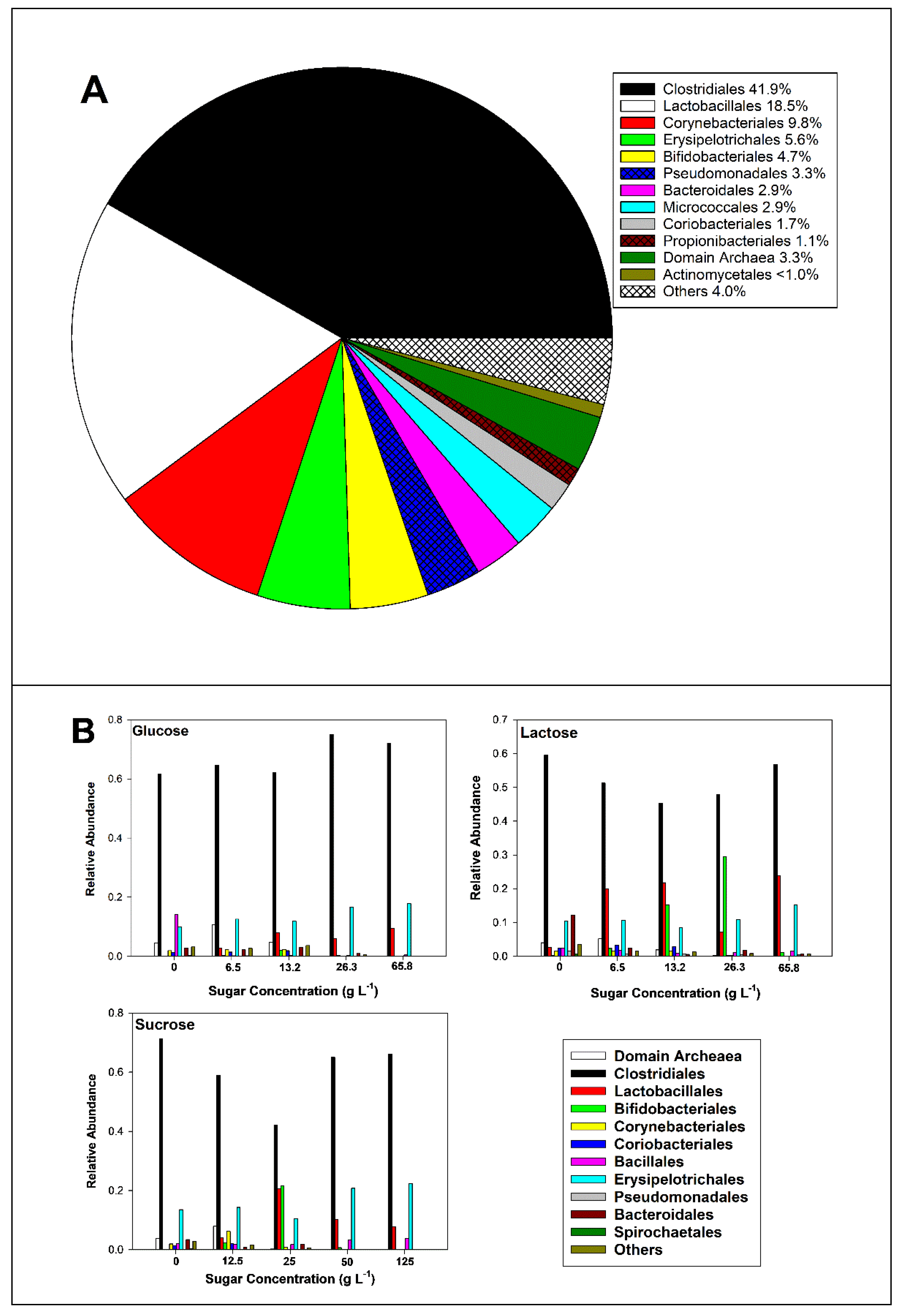 Microorganisms 13 00052 g004