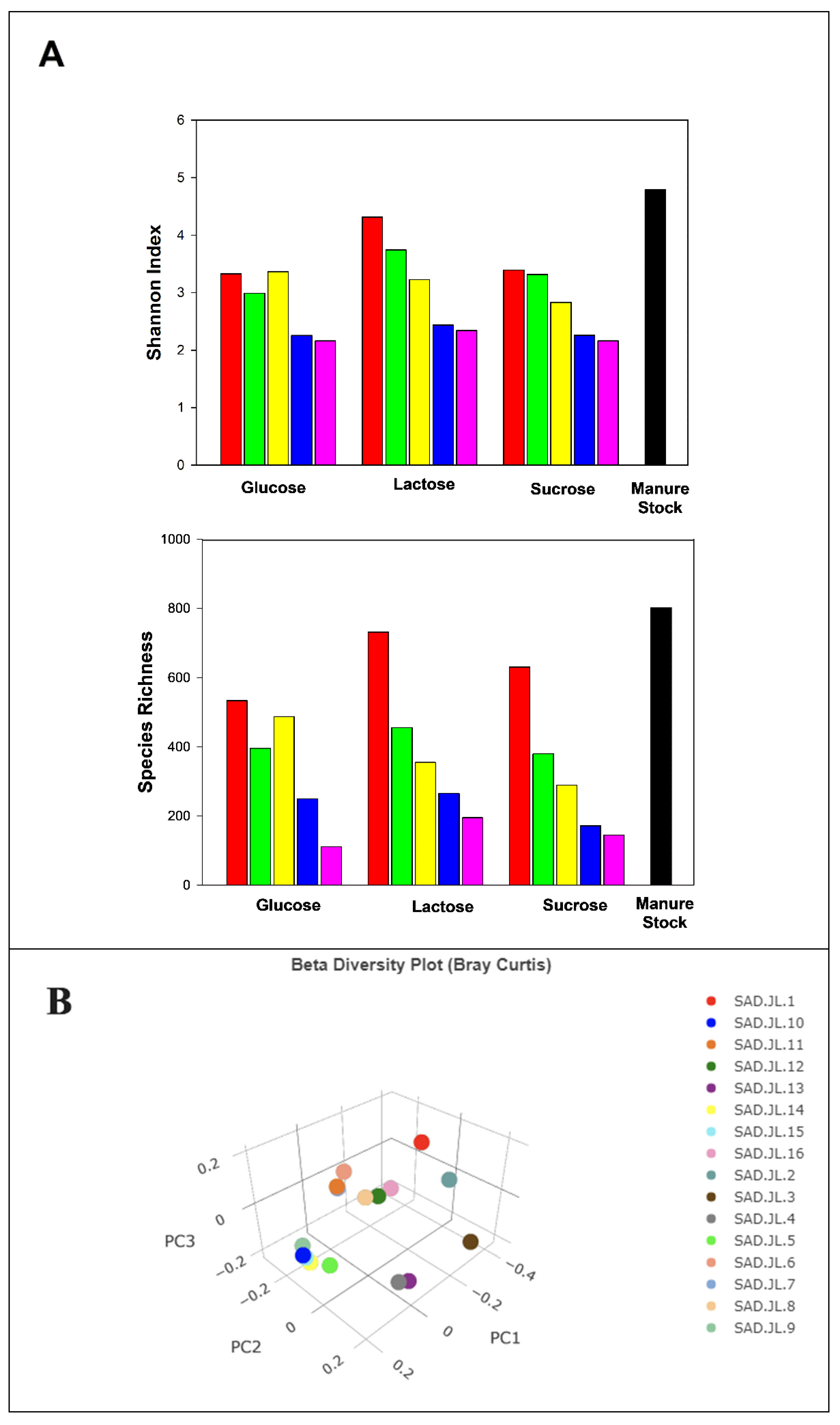 Microorganisms 13 00052 g005a