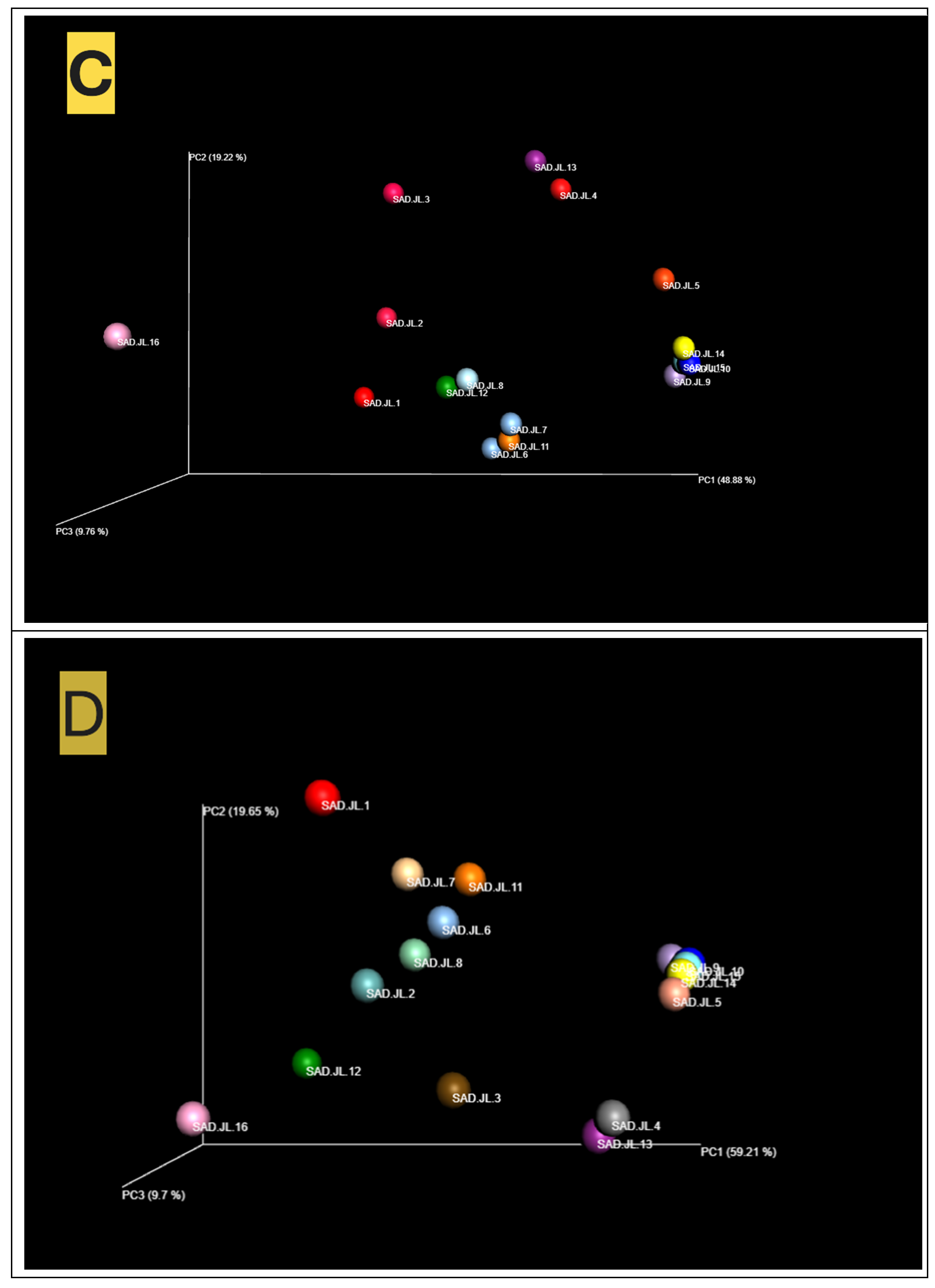 Microorganisms 13 00052 g005b