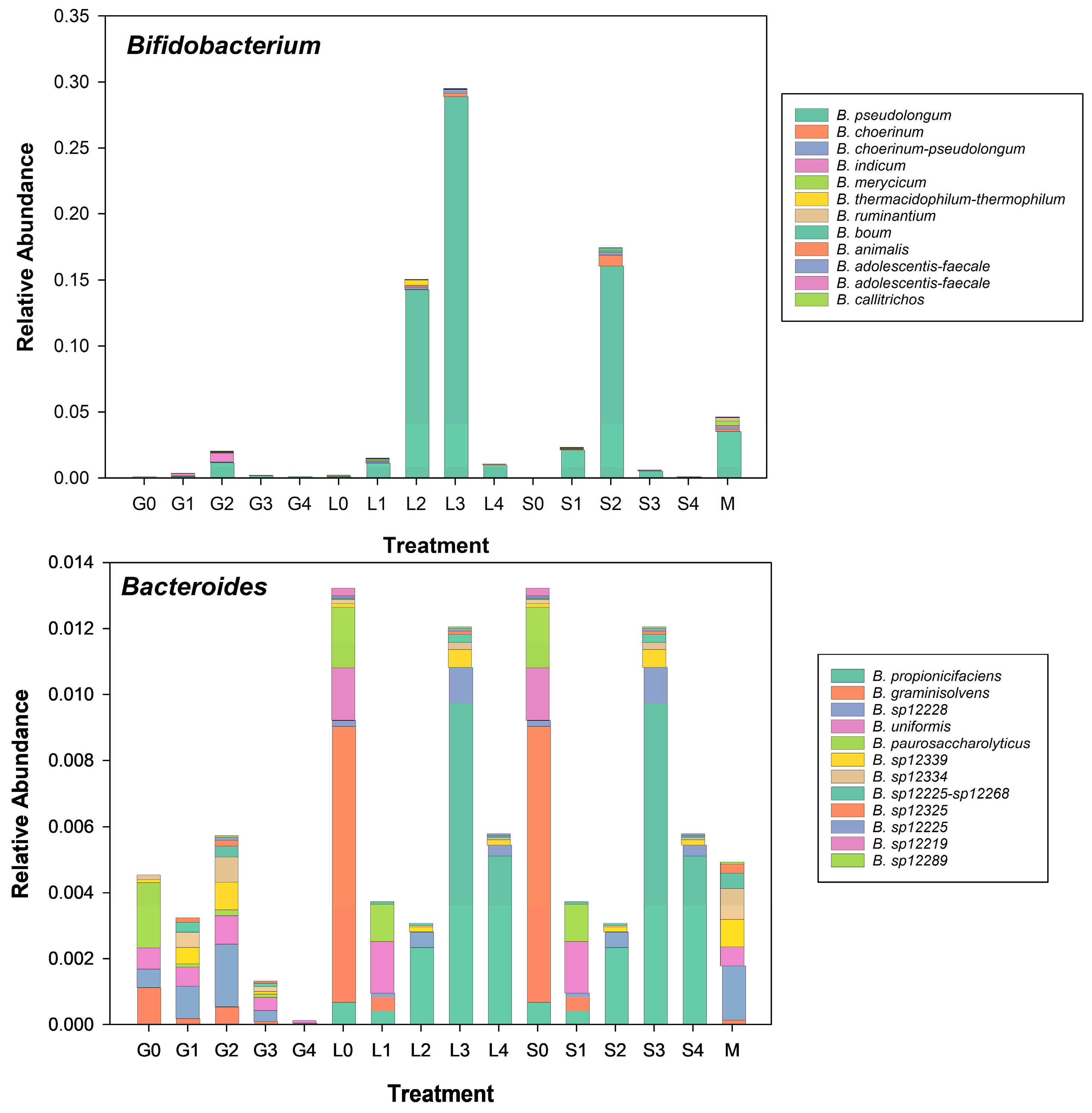 Microorganisms 13 00052 g007