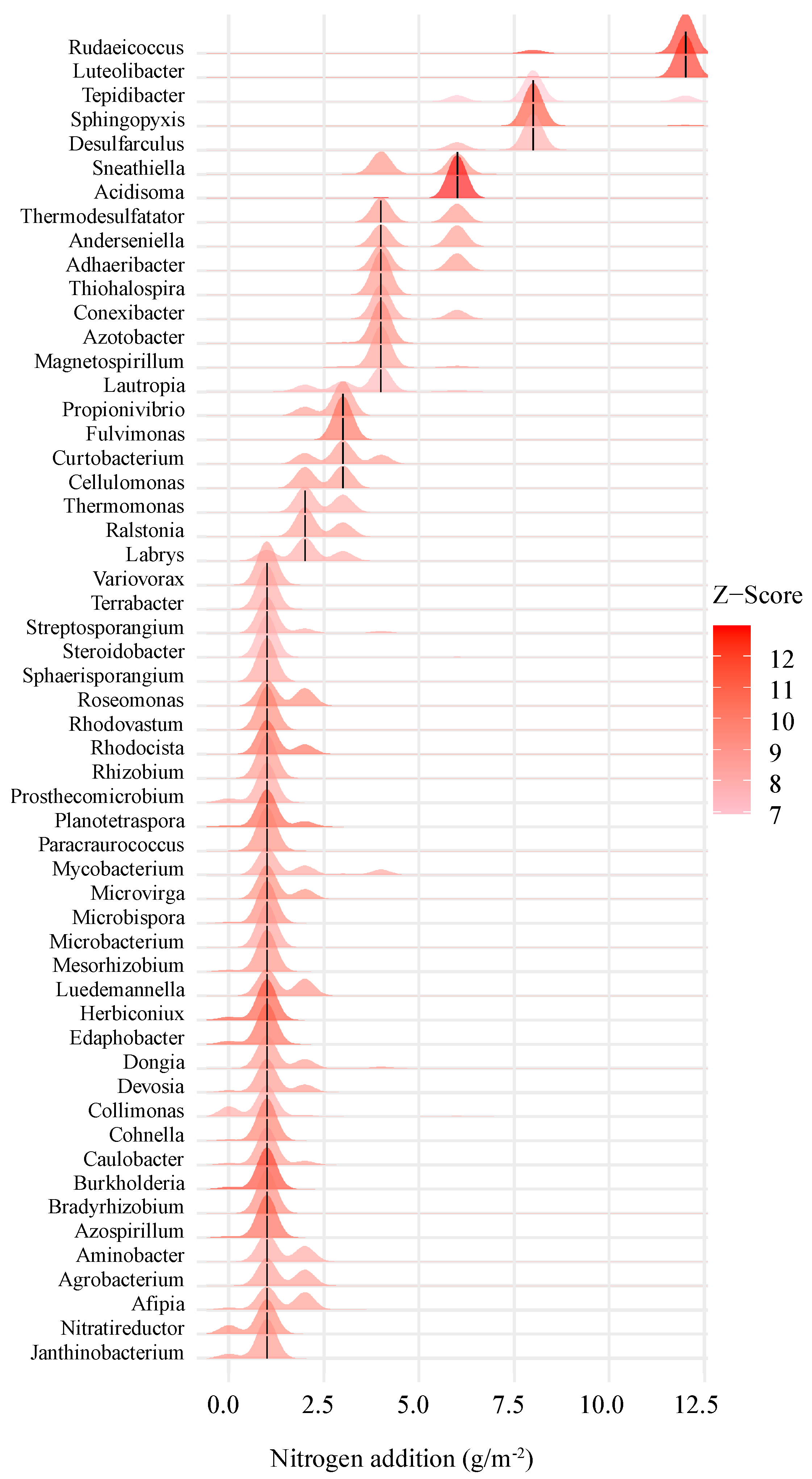 Microorganisms 13 00056 g005