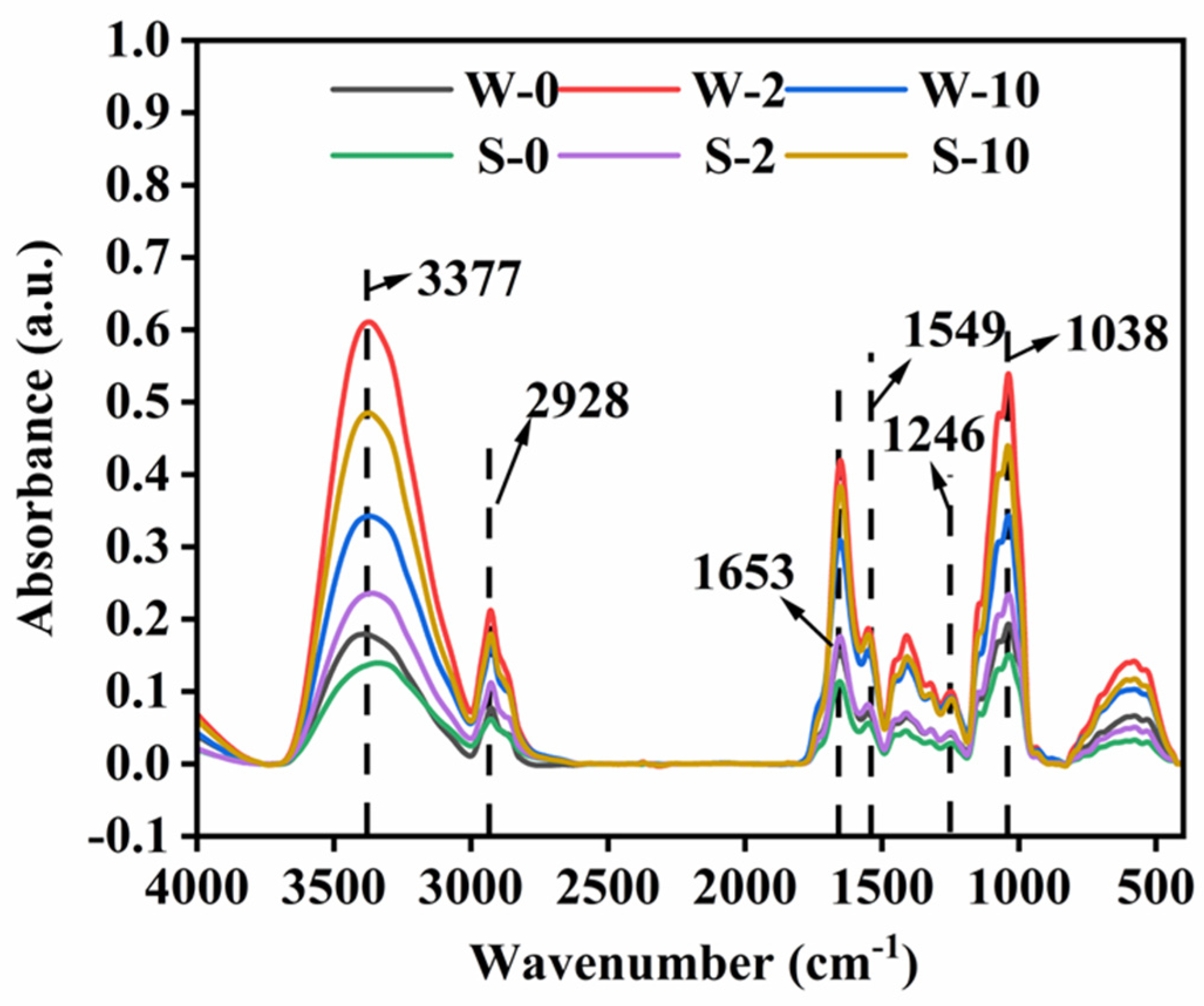 Microorganisms 13 00062 g004