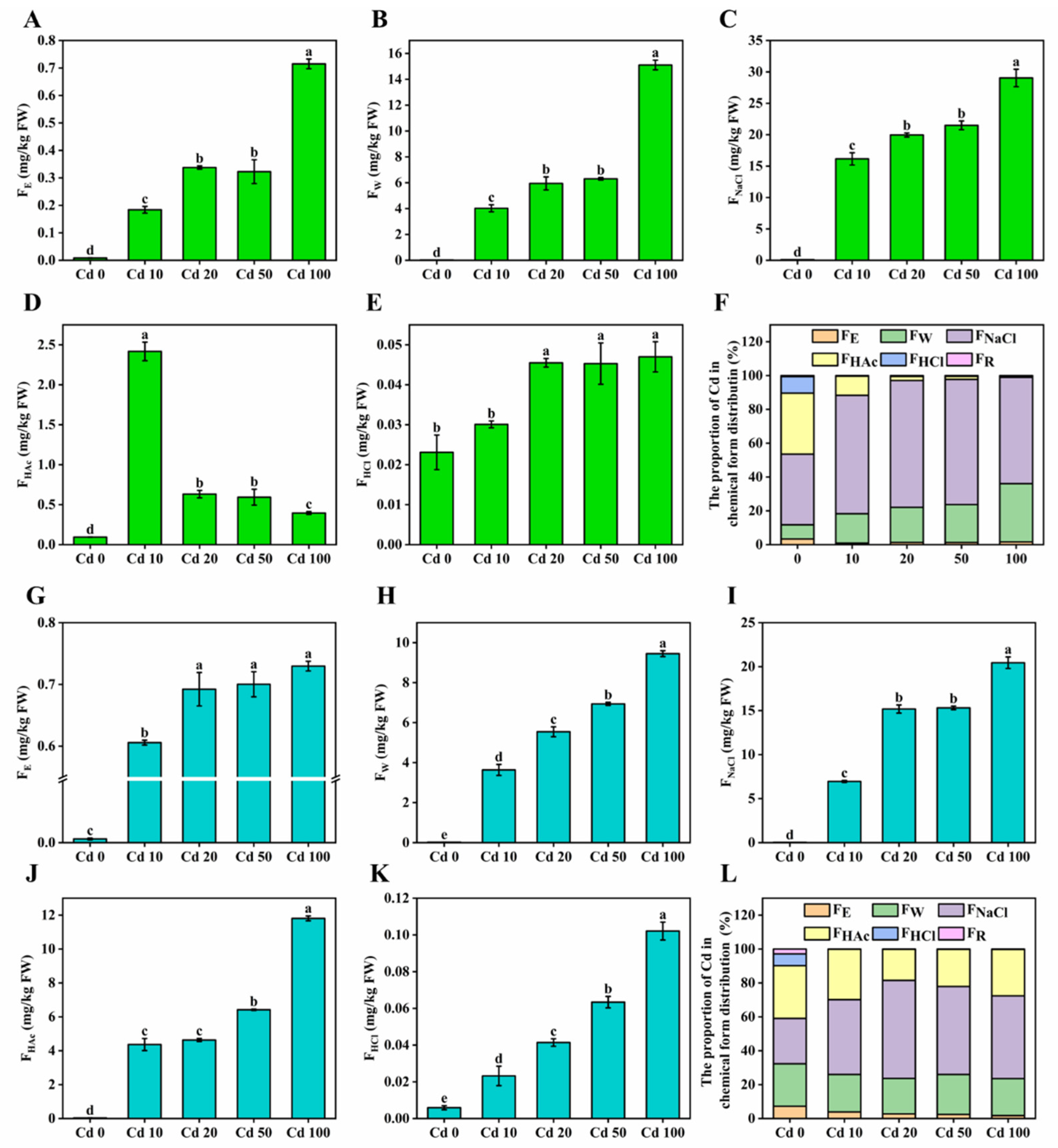 Microorganisms 13 00062 g007