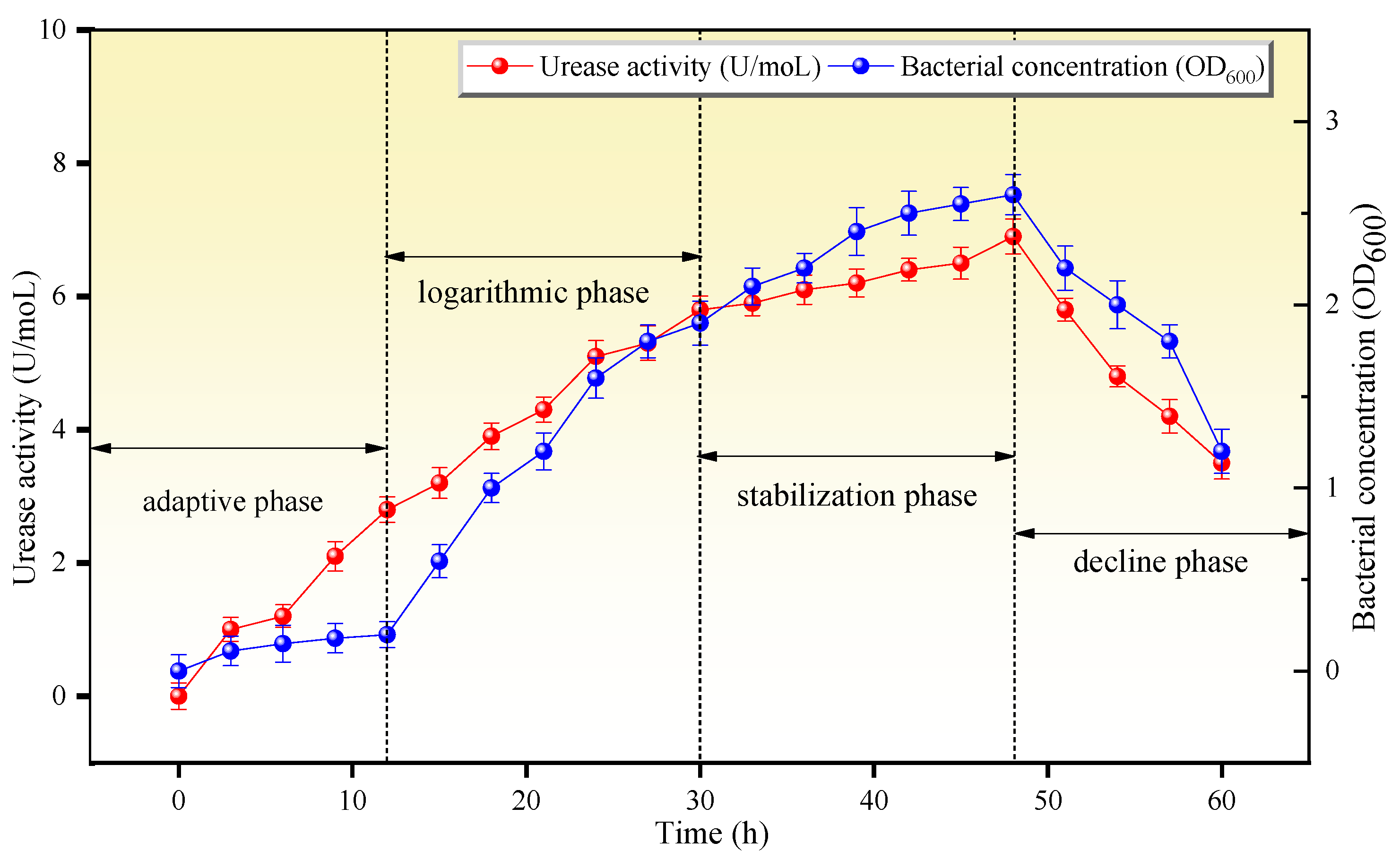 Microorganisms 13 00064 g003