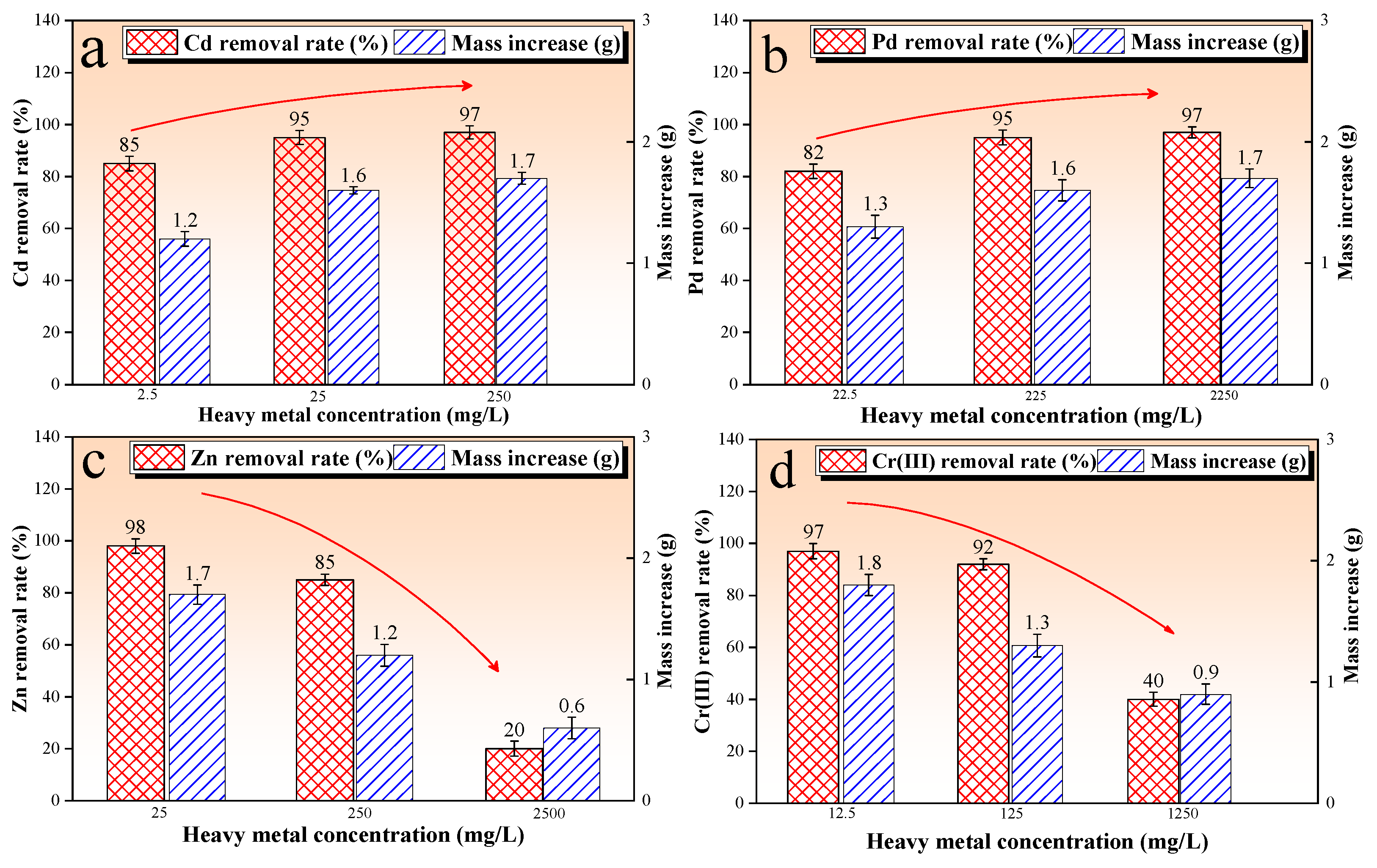Microorganisms 13 00064 g004