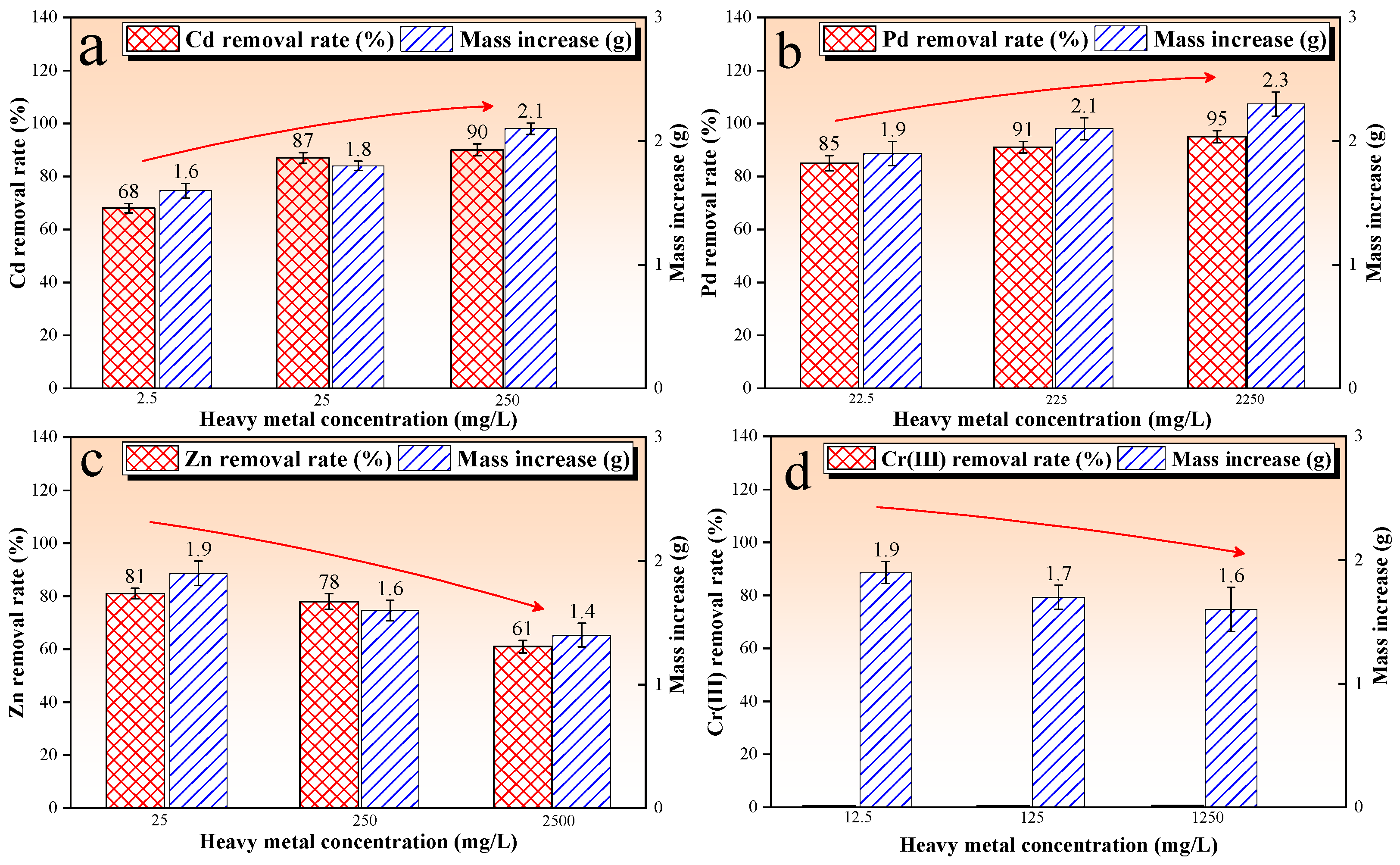 Microorganisms 13 00064 g005