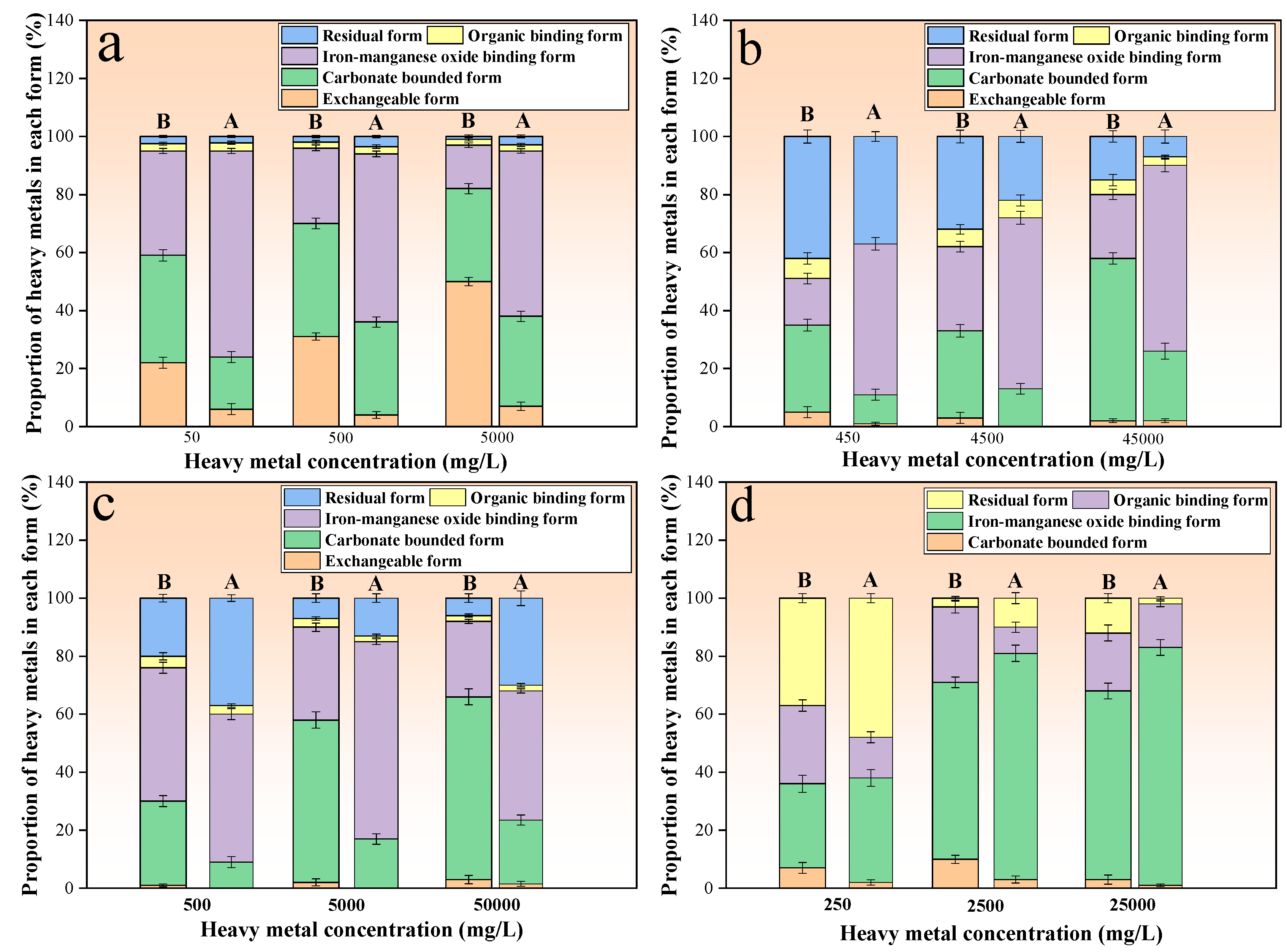 Microorganisms 13 00064 g006