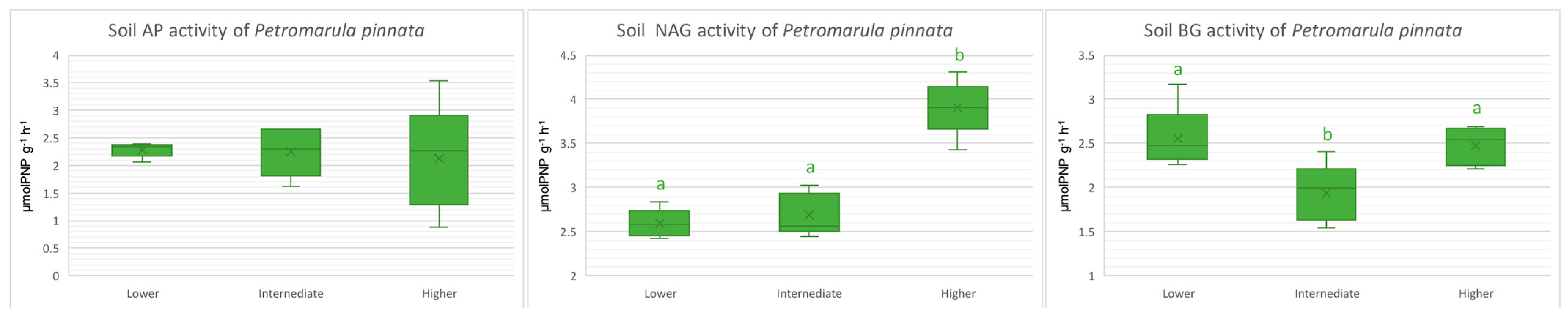 Microorganisms 13 00074 g003