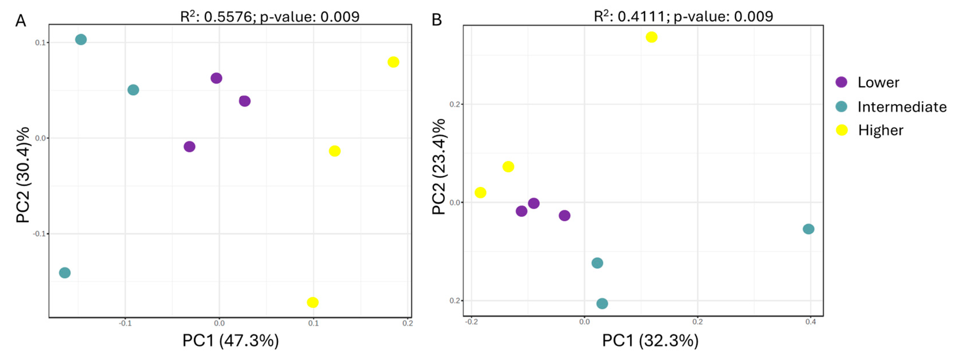 Microorganisms 13 00074 g006