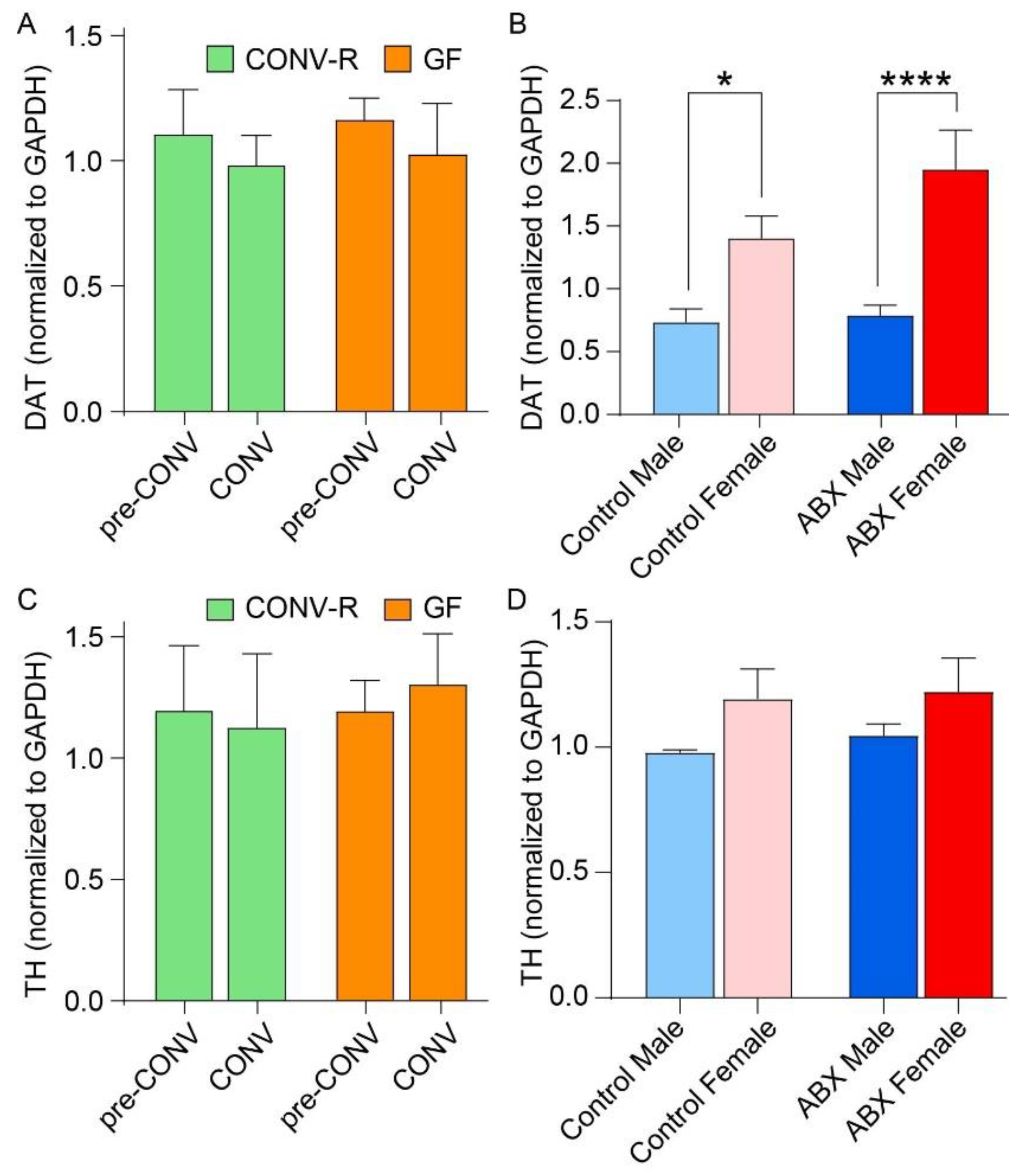 Microorganisms 13 00077 g002 Microorganisms 13 00077 g002