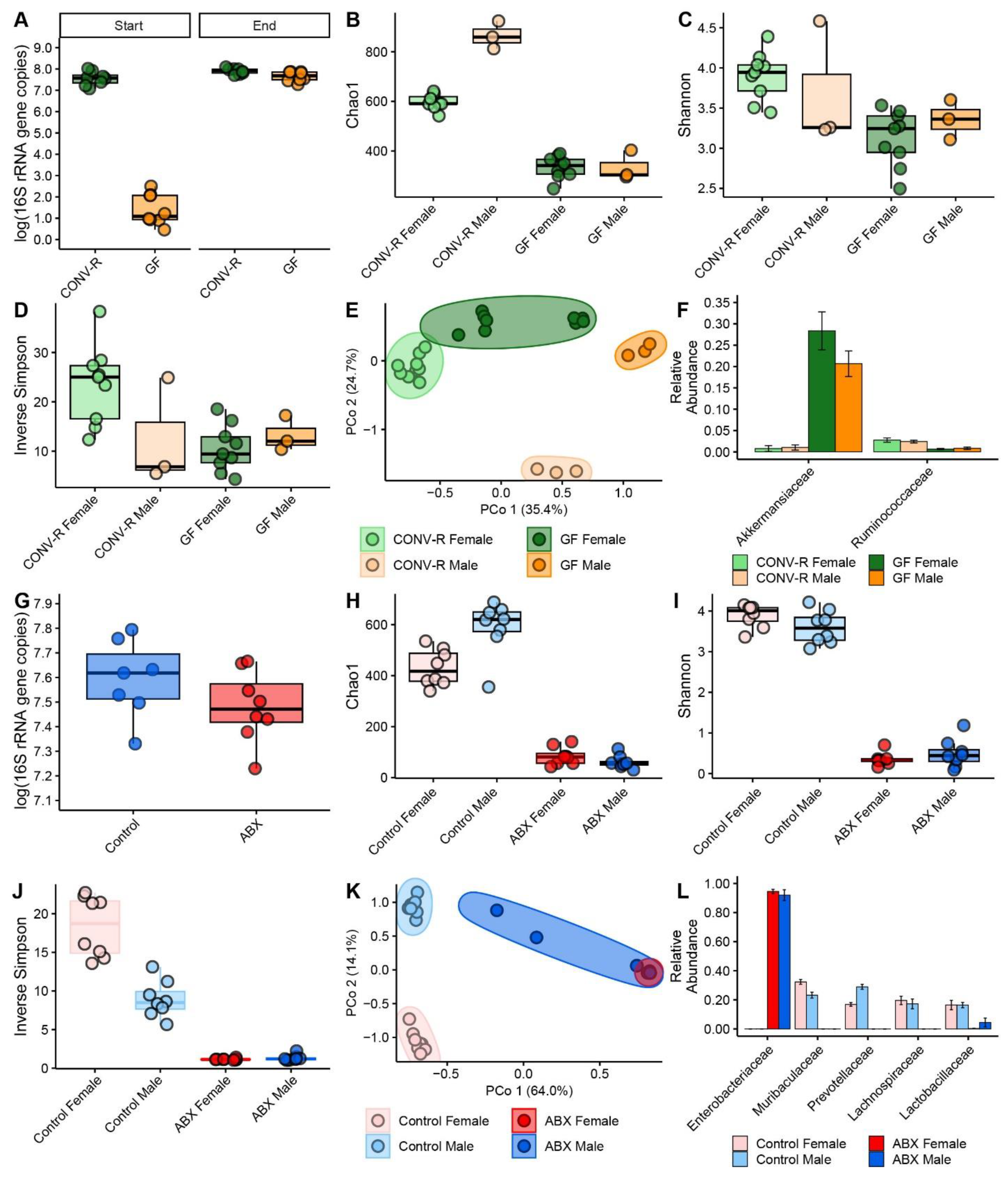 Microorganisms 13 00077 g004 Microorganisms 13 00077 g004