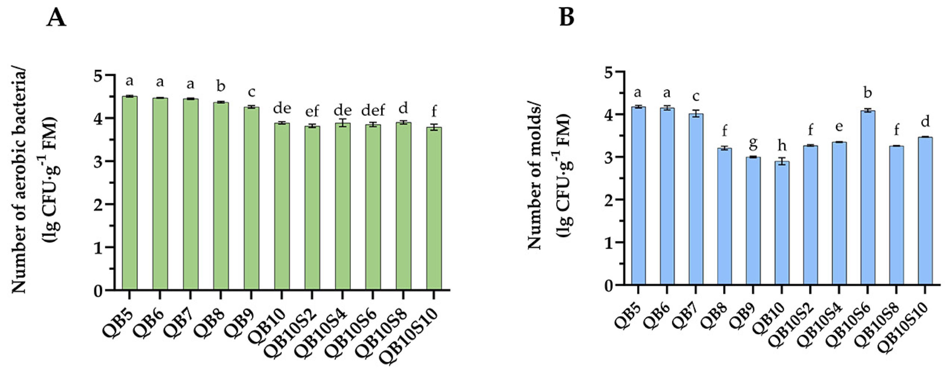 Microorganisms 13 00078 g001