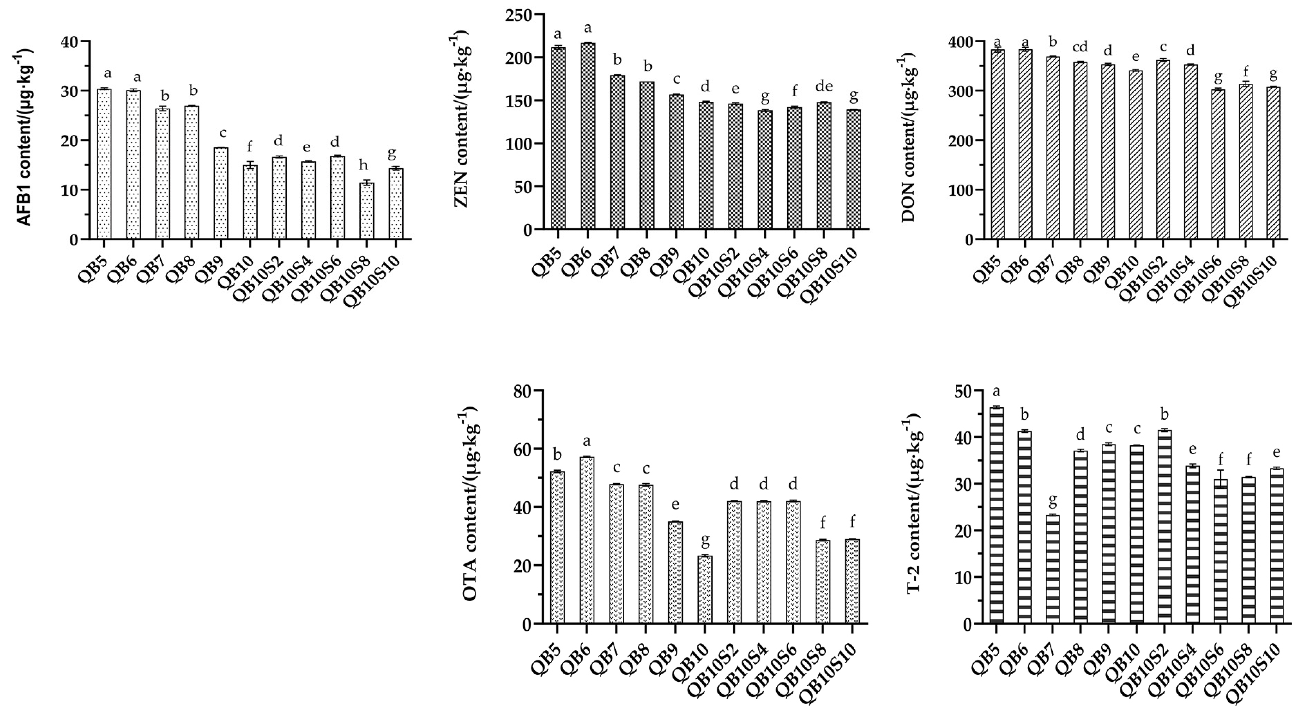 Microorganisms 13 00078 g002