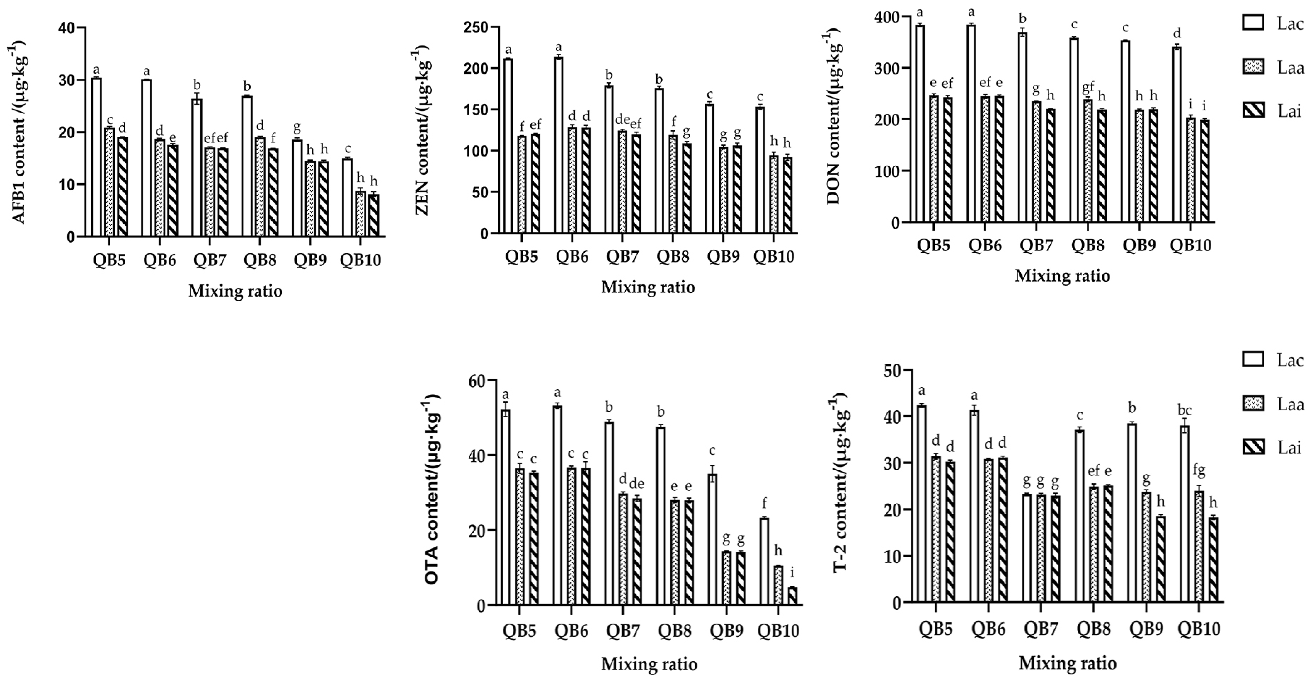 Microorganisms 13 00078 g003