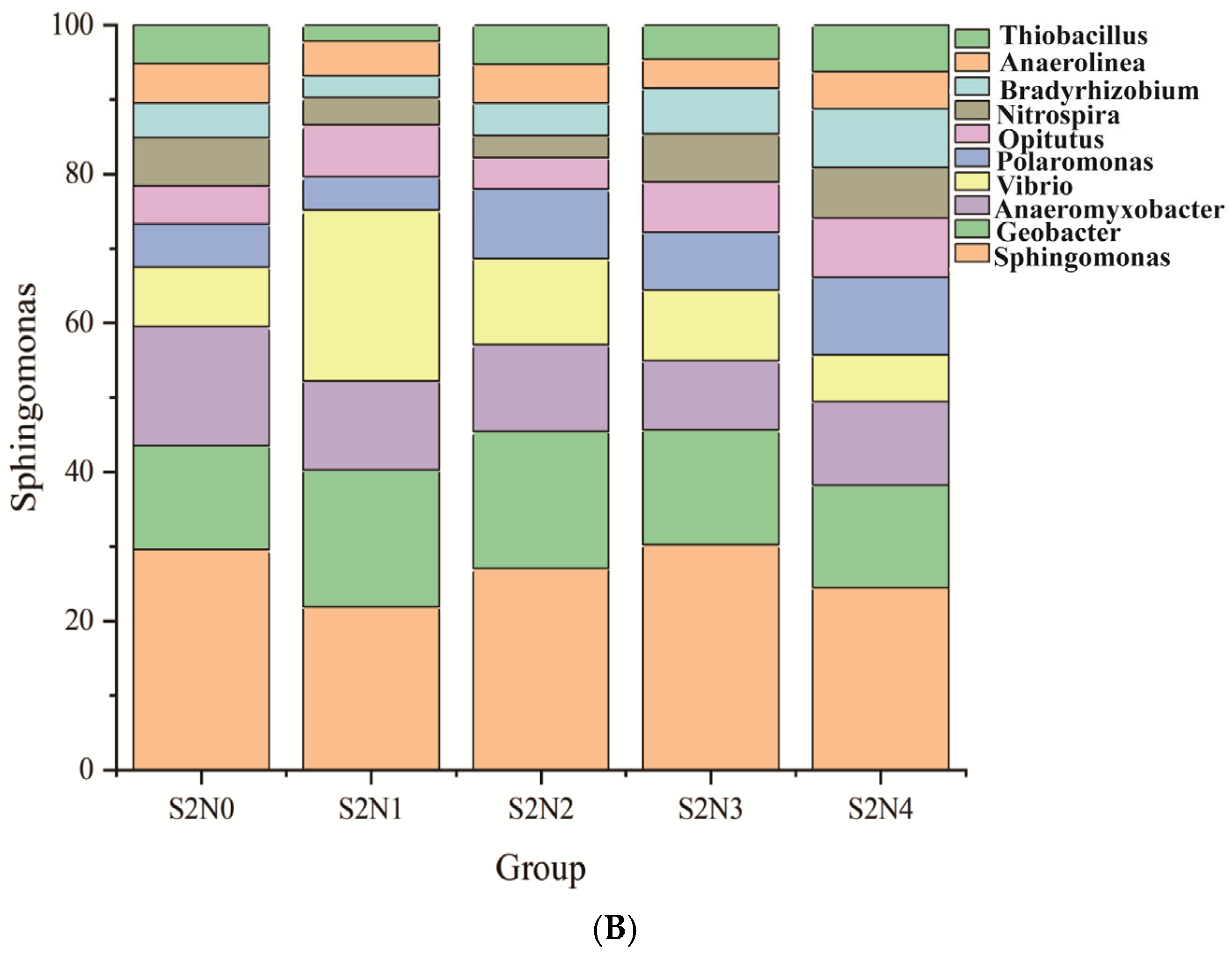 Microorganisms 13 00079 g003b