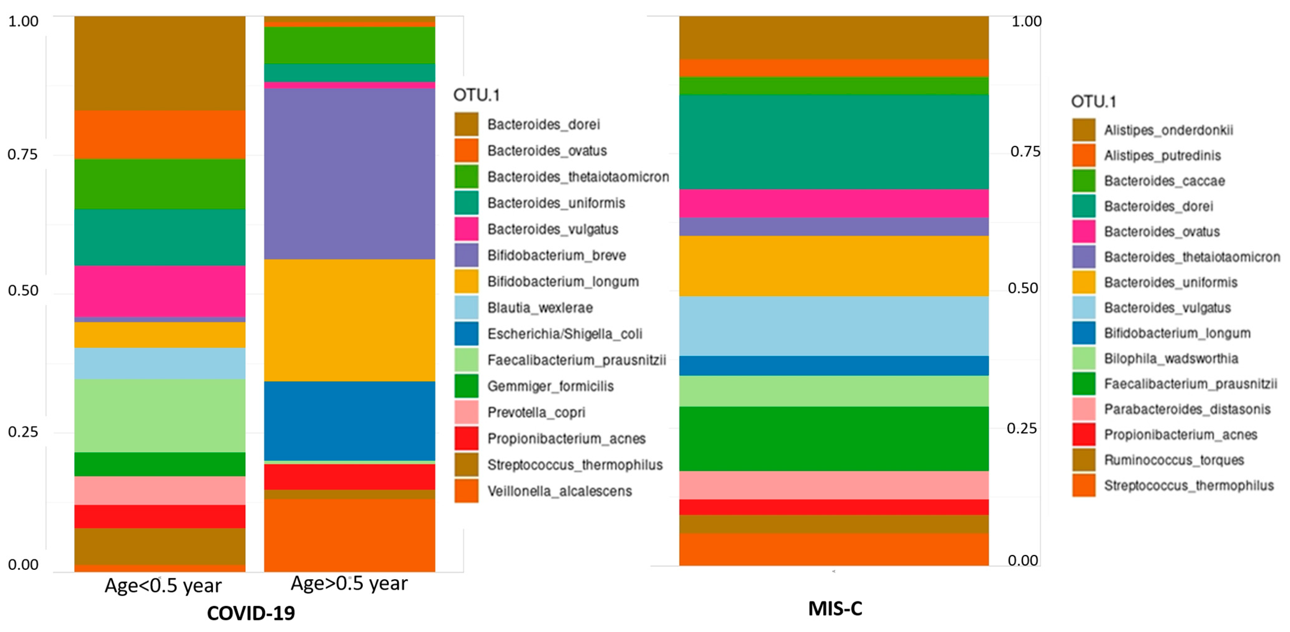 Microorganisms 13 00083 g002