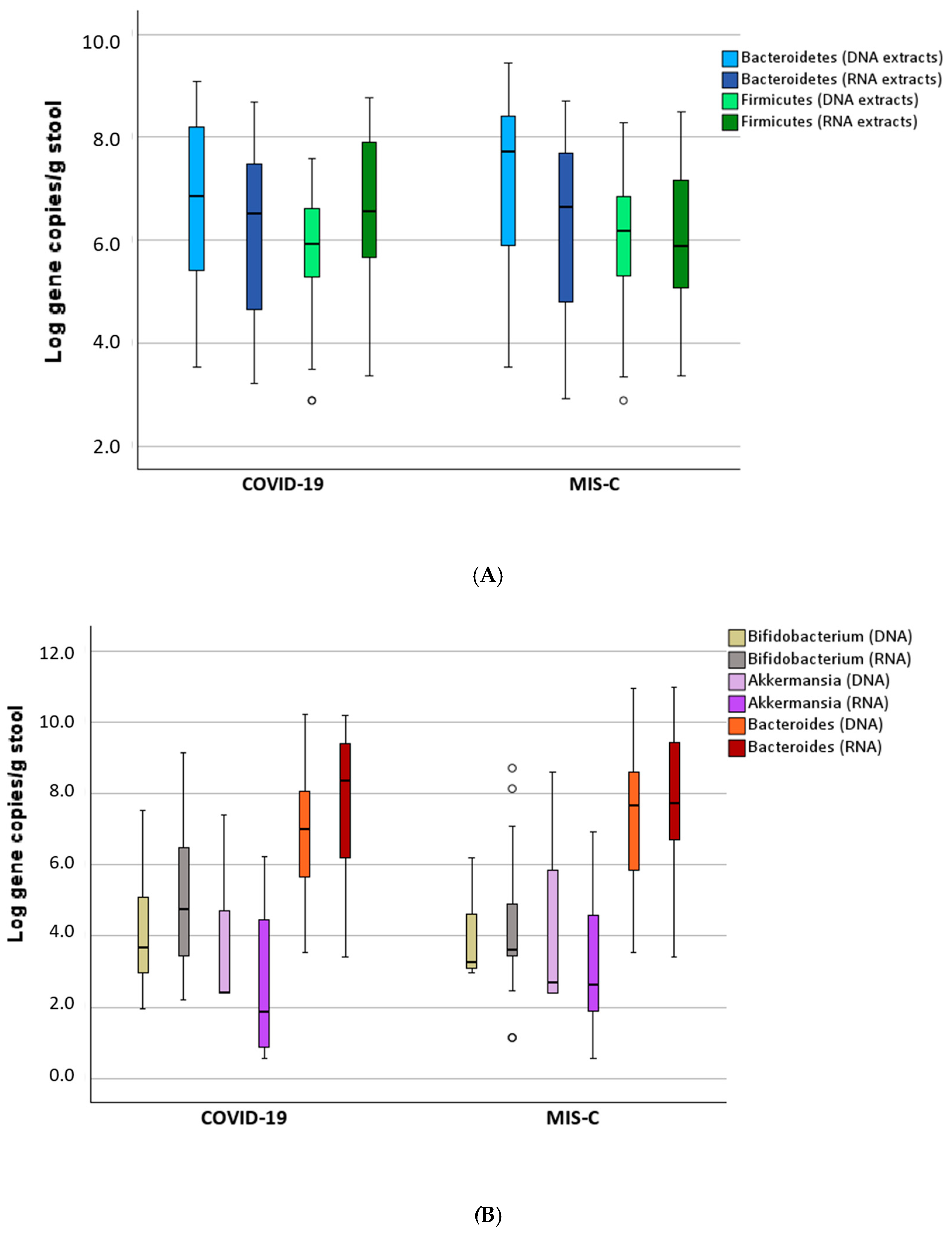 Microorganisms 13 00083 g003