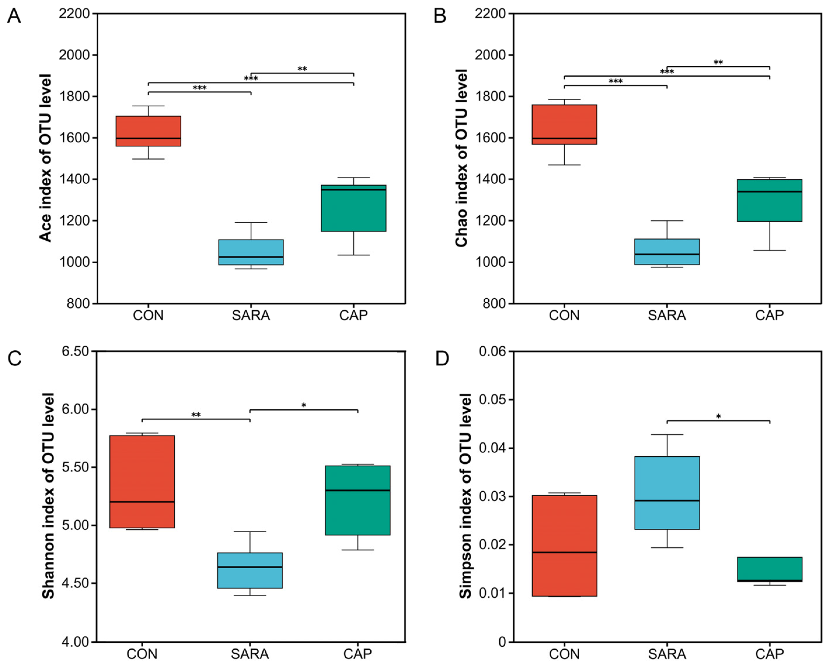 Microorganisms 13 00084 g001