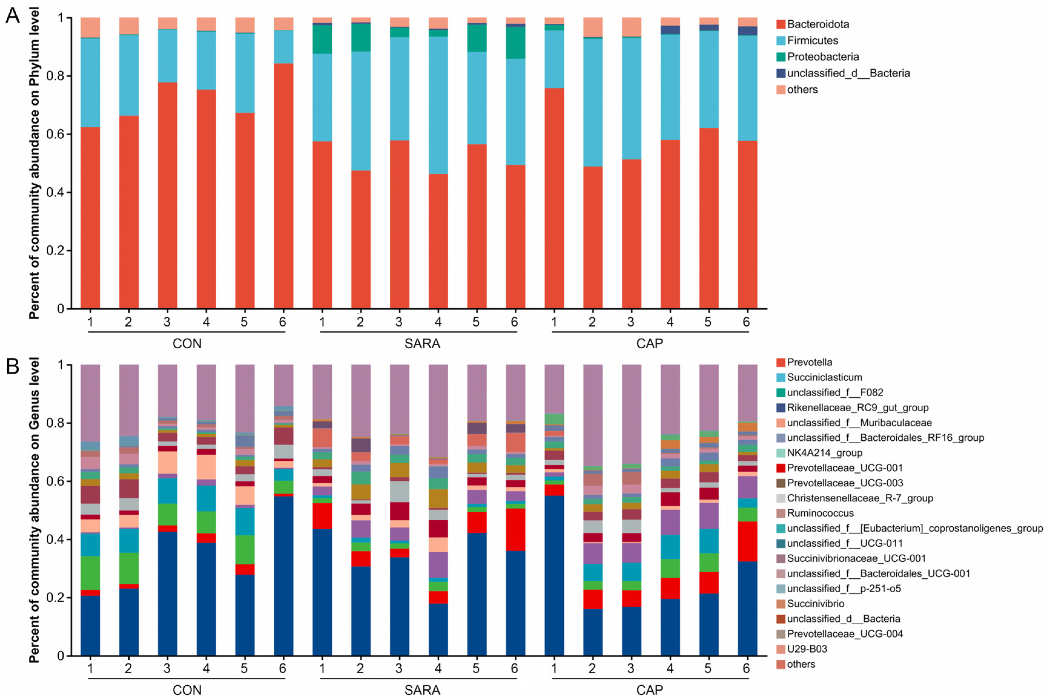 Microorganisms 13 00084 g003