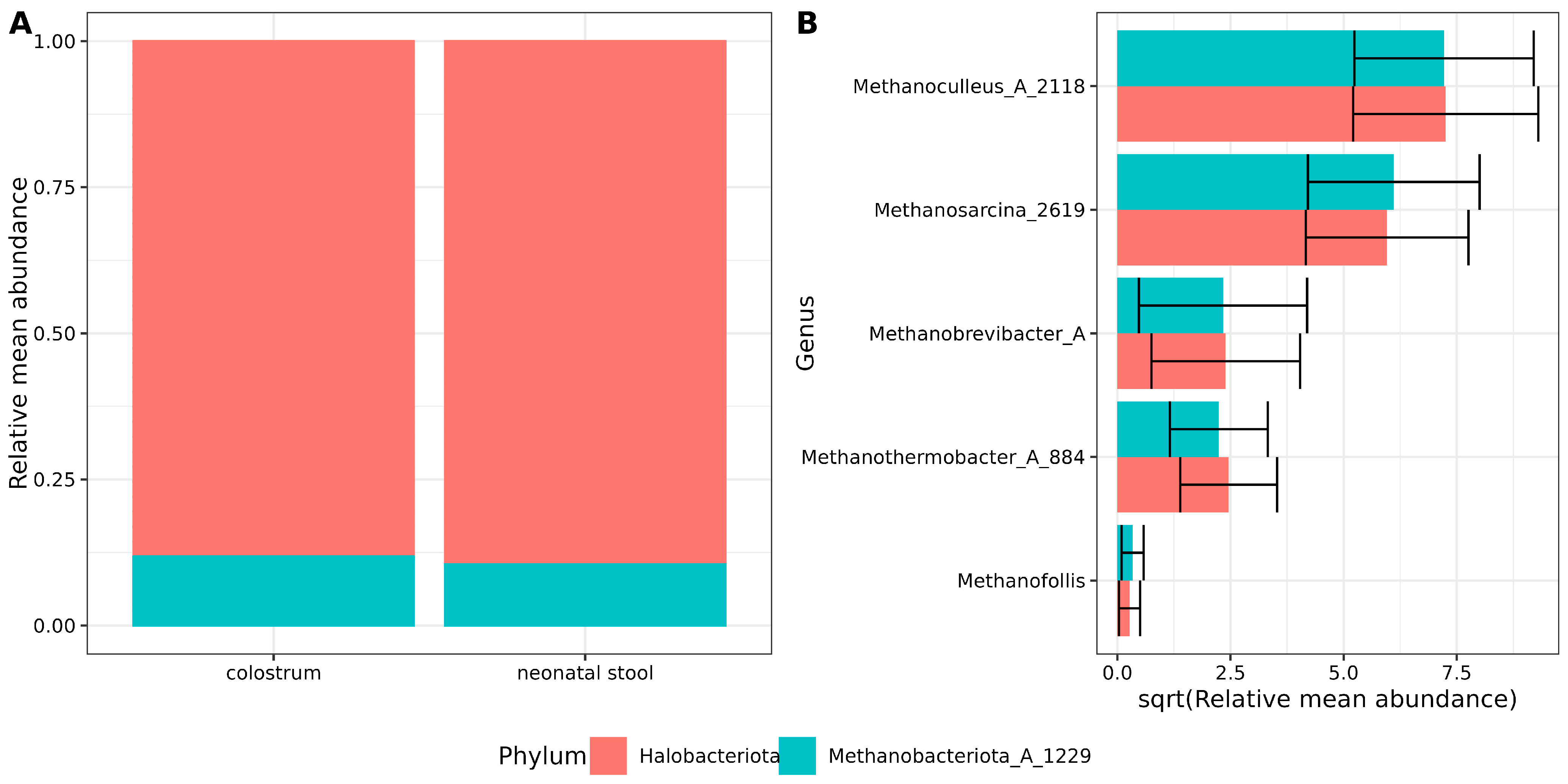Microorganisms 13 00085 g001