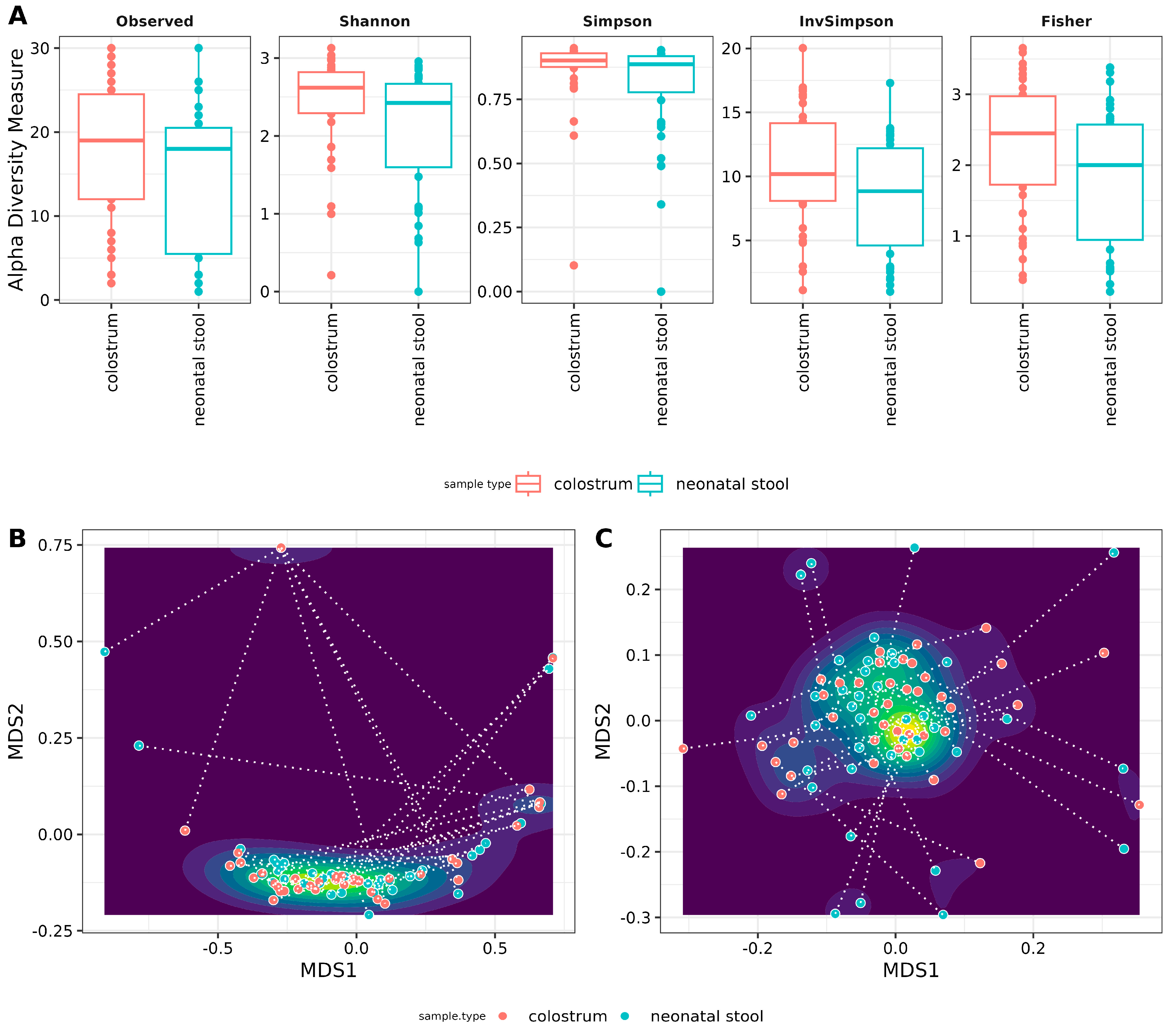Microorganisms 13 00085 g003