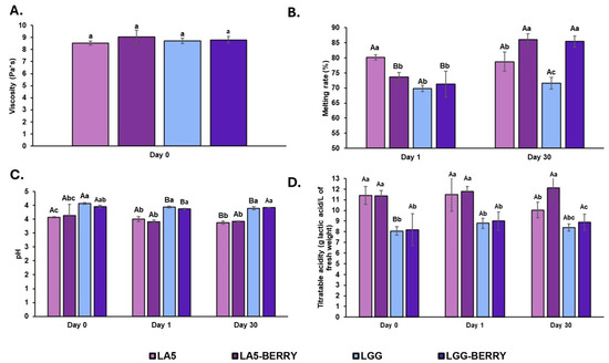 Microorganisms 13 00086 g002