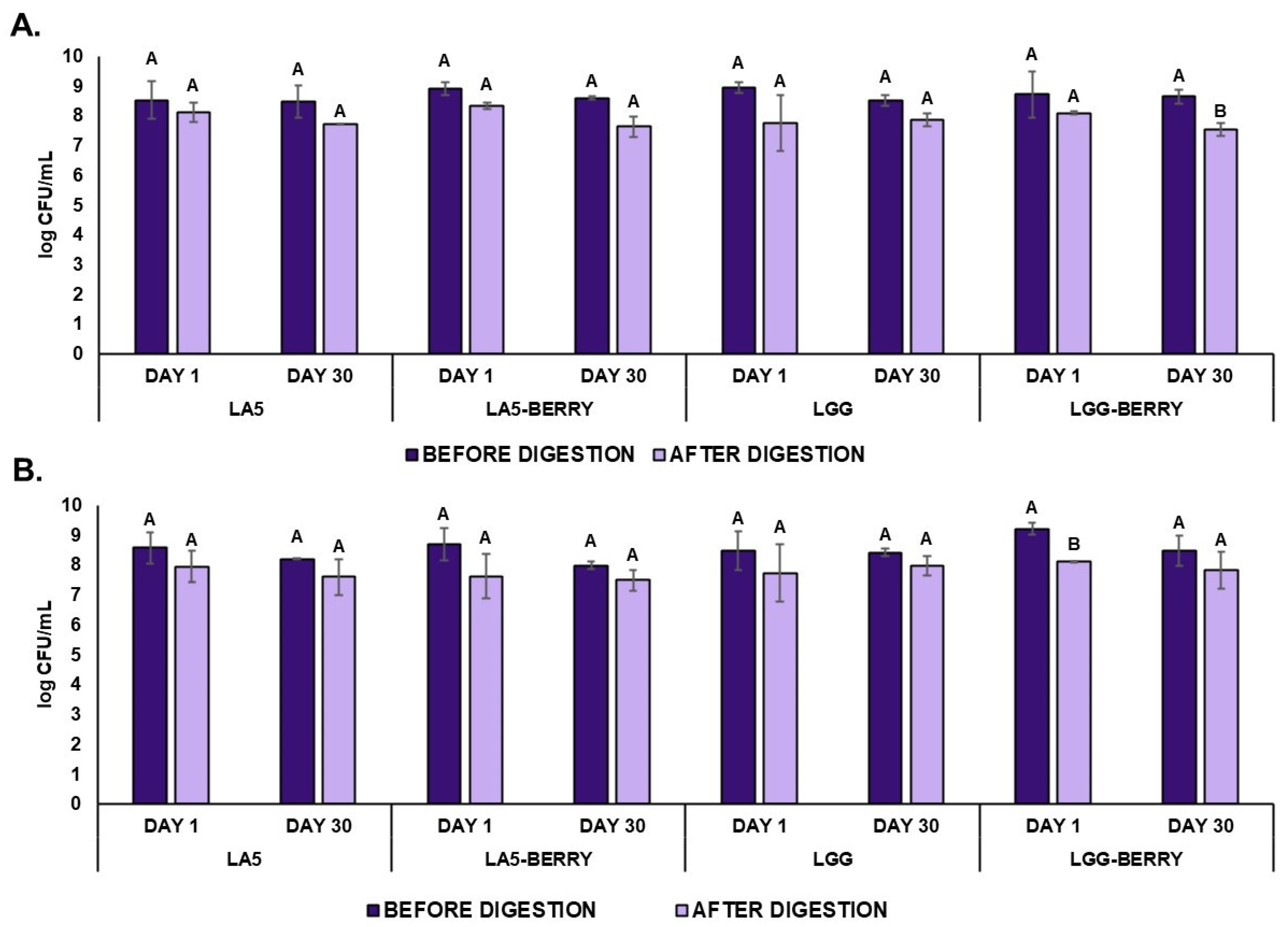 Microorganisms 13 00086 g003